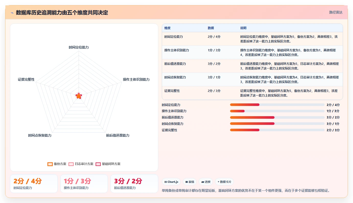 数据库存：运维团队基础版：历史追溯的完整方法与步骤