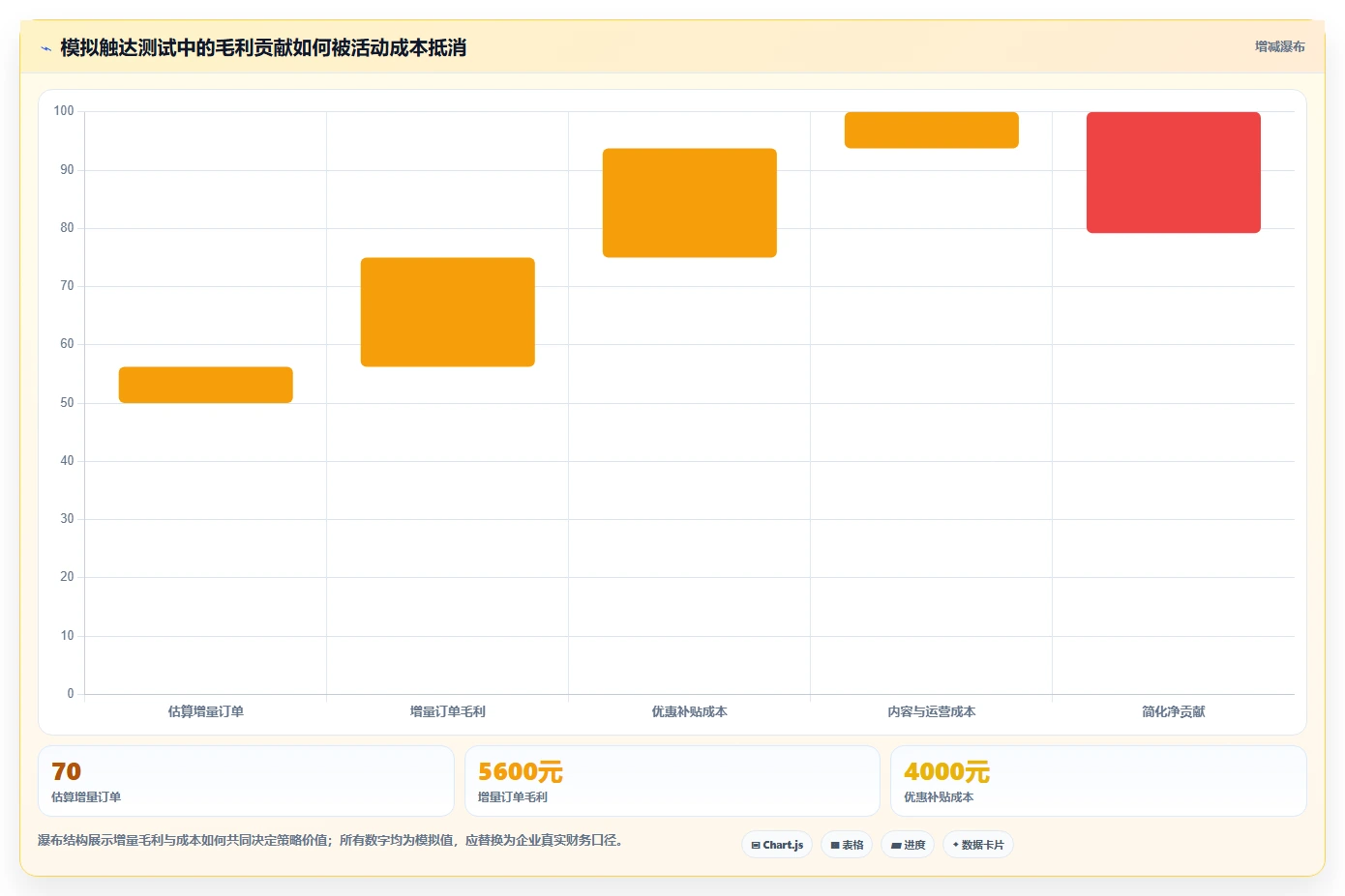 电商crm系统问题诊断：私域触达如何用增长策略改进