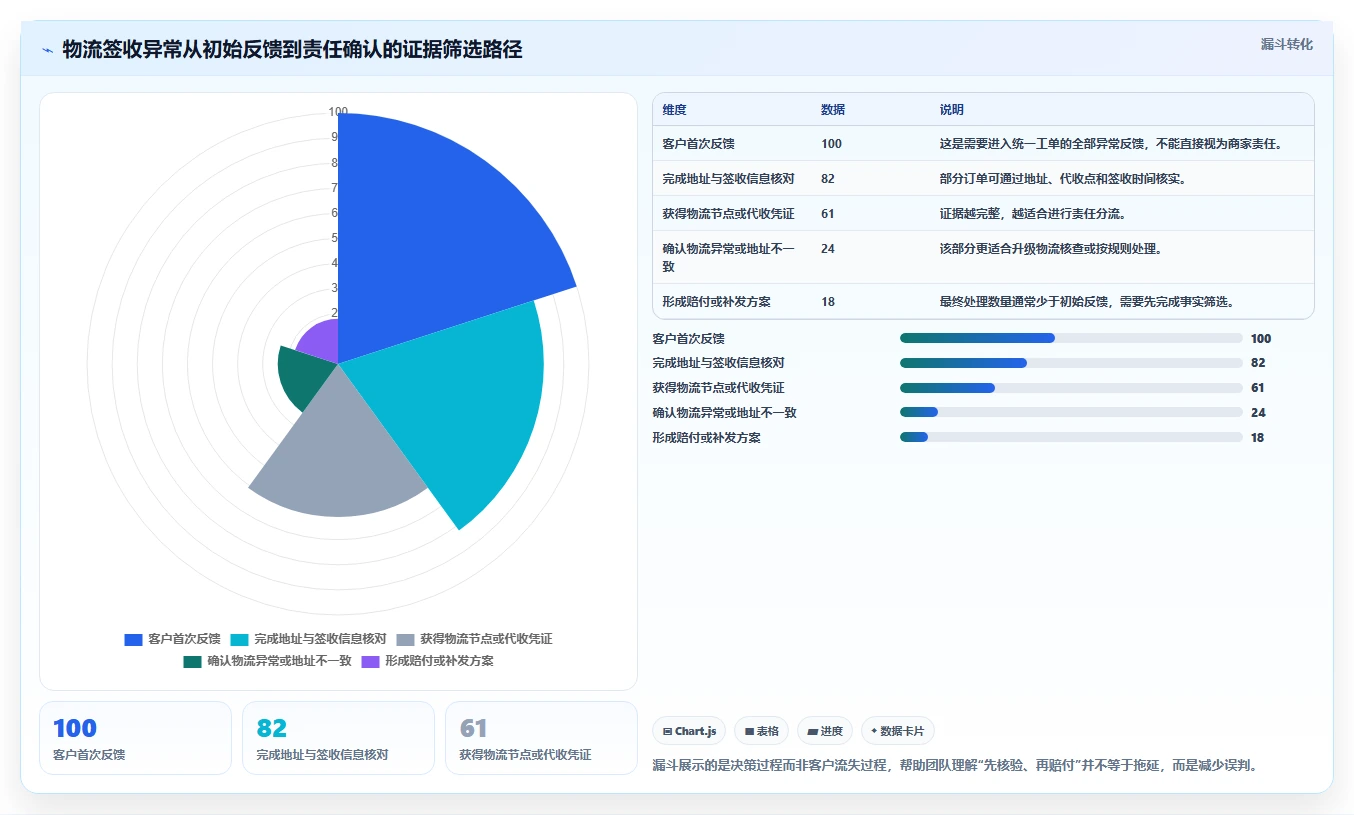 电商管理决策指南：用团队协同判断客服售后方案