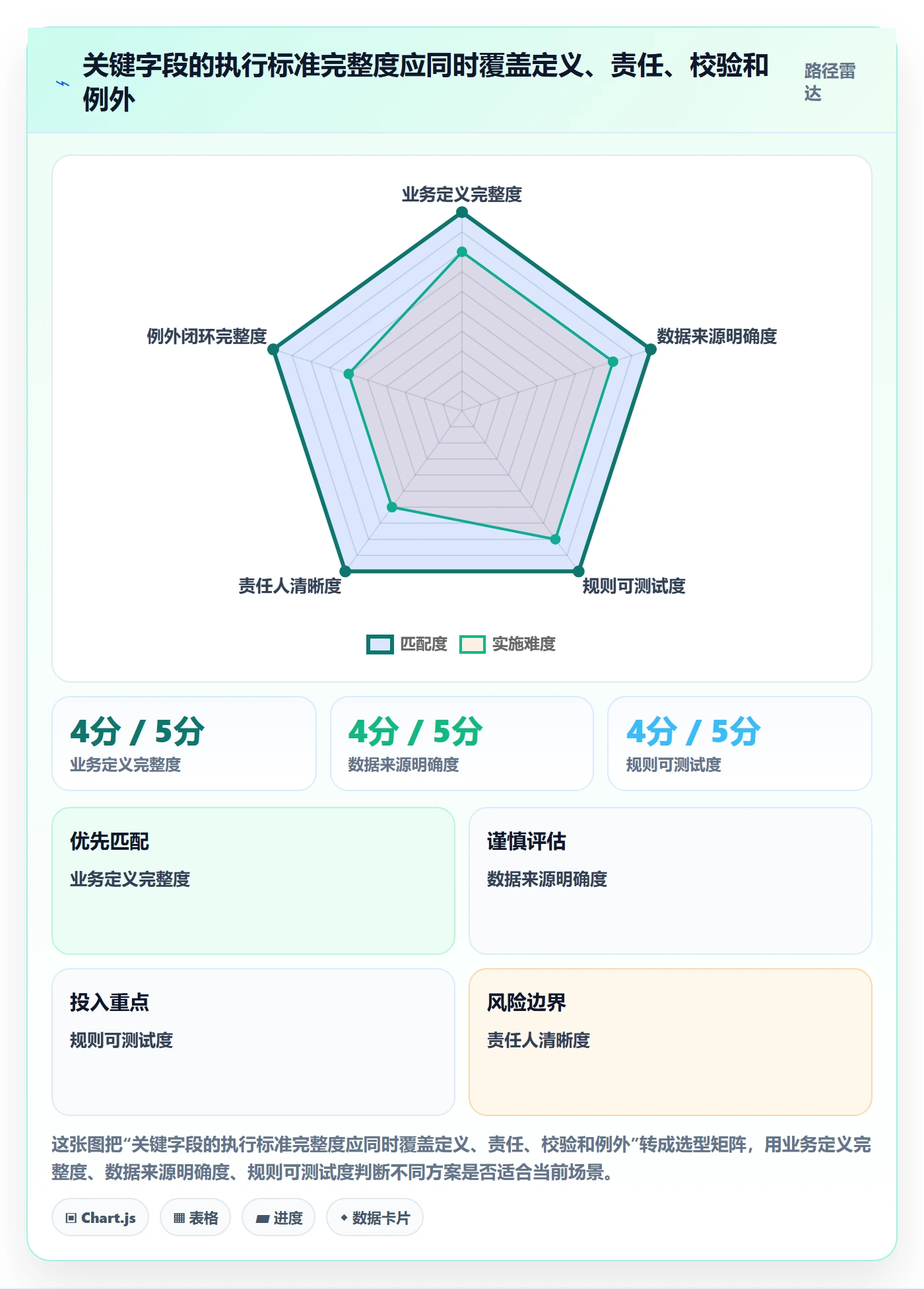 erp数据录入执行标准：字段校验环节如何体现效率提升