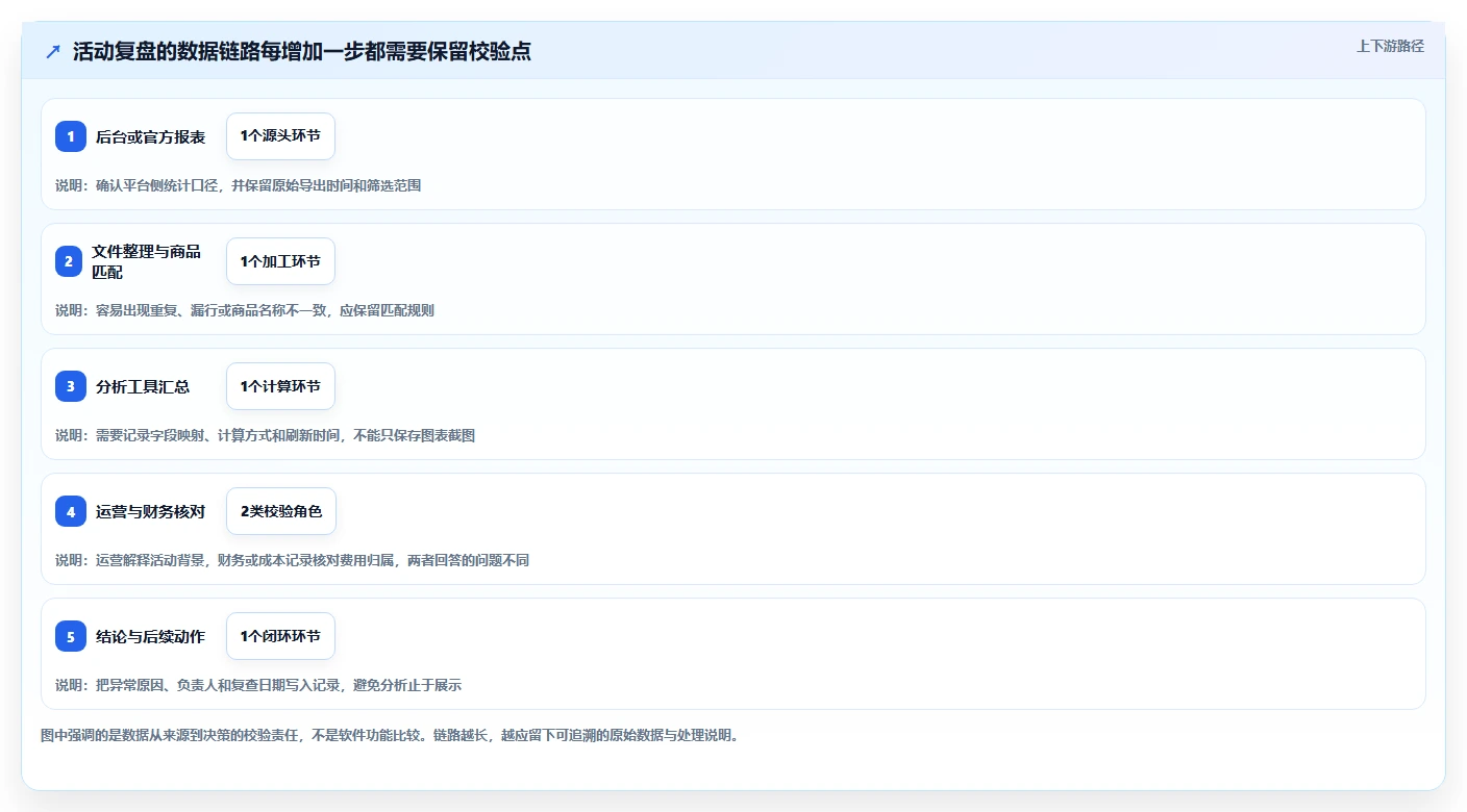 拼多多数据分析工具免费能力清单:落地案例需要覆盖哪些活动表现事项
