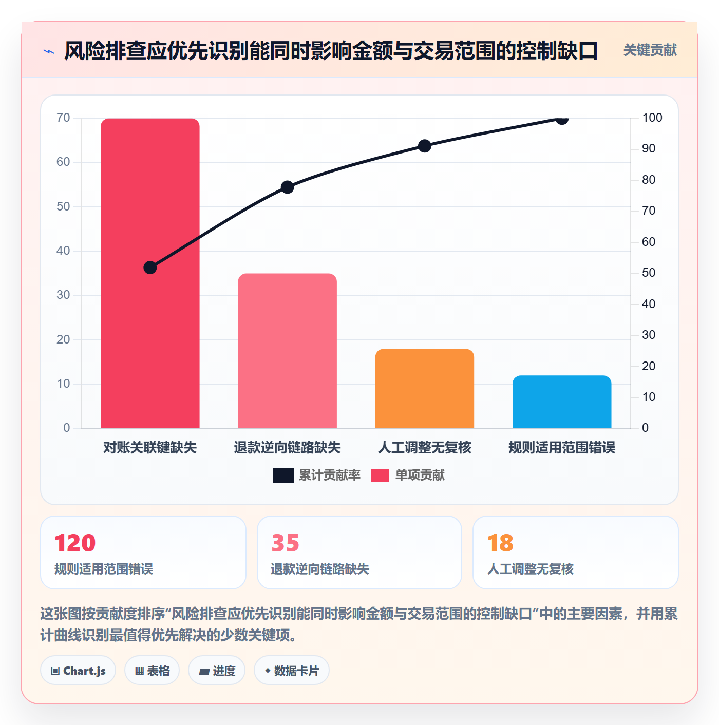 分账系统改造重点:从合规要求推进风险排查