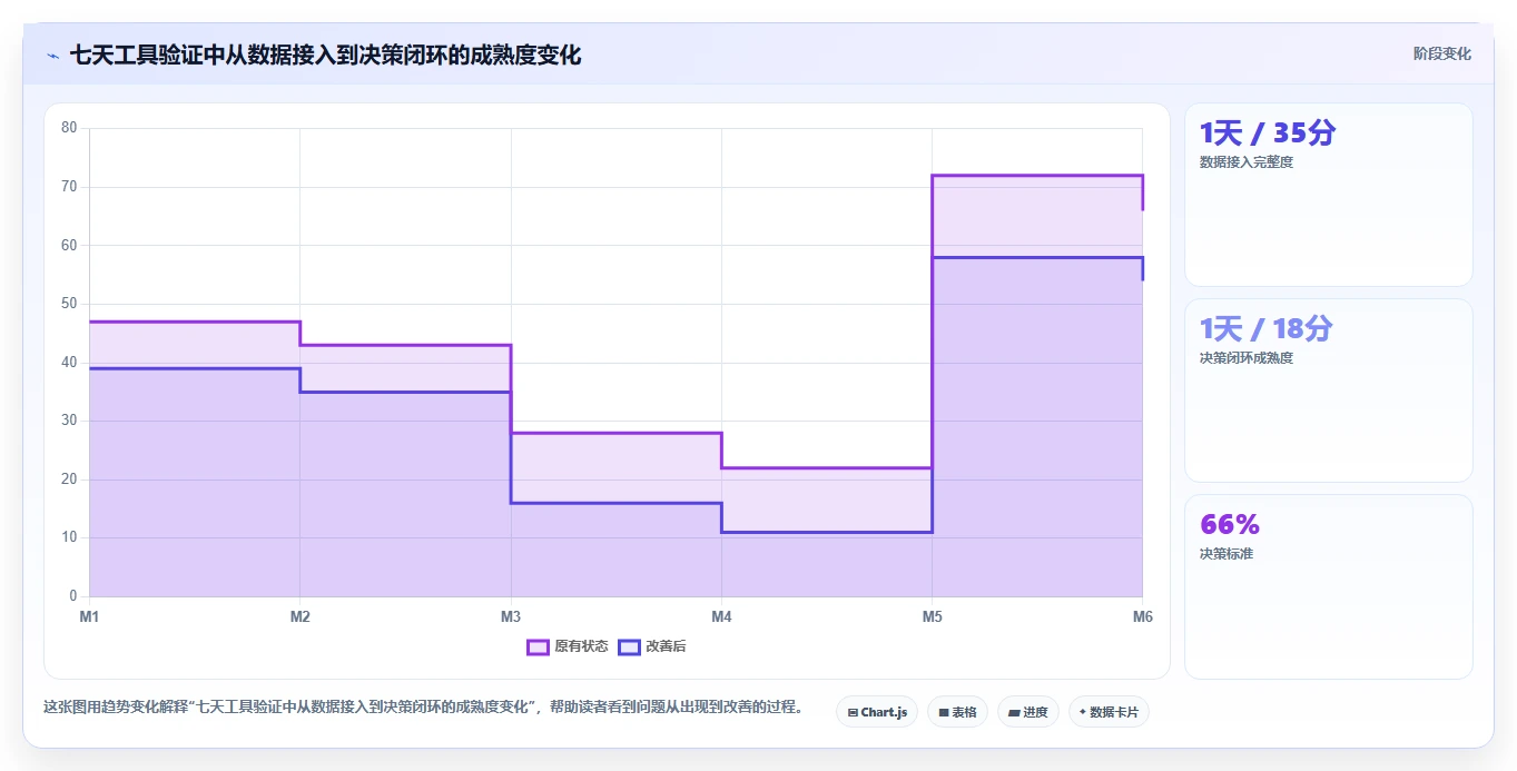 电商辅助软件：个人卖家老板关心什么：数据分析能否解决功能重复