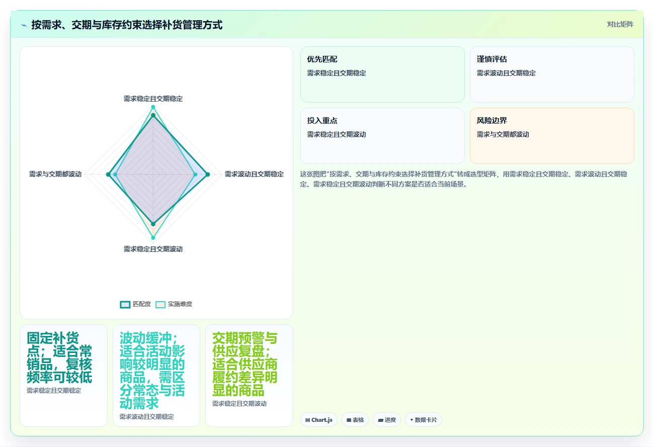 仓库安全库存管理升级方案：用中小商家改善补货点设置