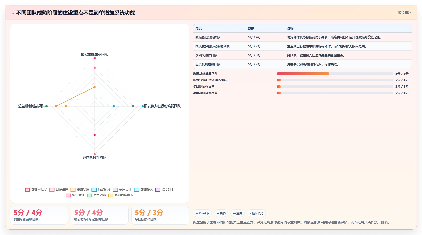电商数据运营建设路线：从用户洞察到标准化管理分几步