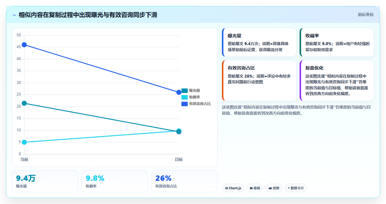 小红书数据分析：市场经理决策指南：面对爆文难复制如何兼顾建立复盘体系