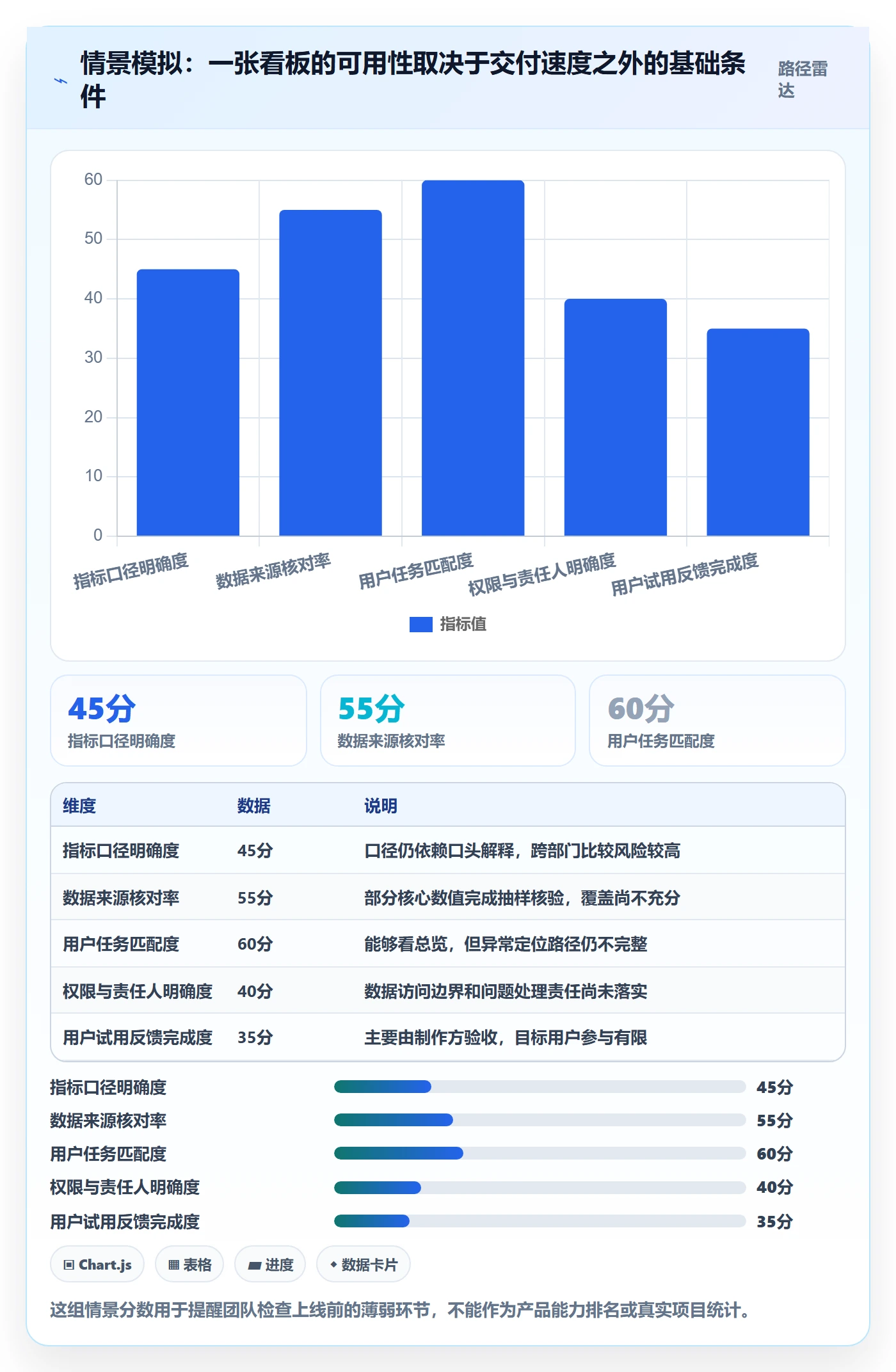 bi 平台应用思路：围绕仪表盘拆解实操教程