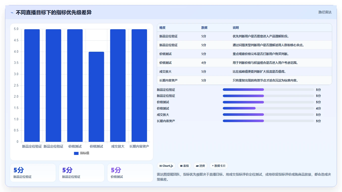 直播数据复盘：直播运营最佳实践：新品首播怎样稳步实现提升用户停留