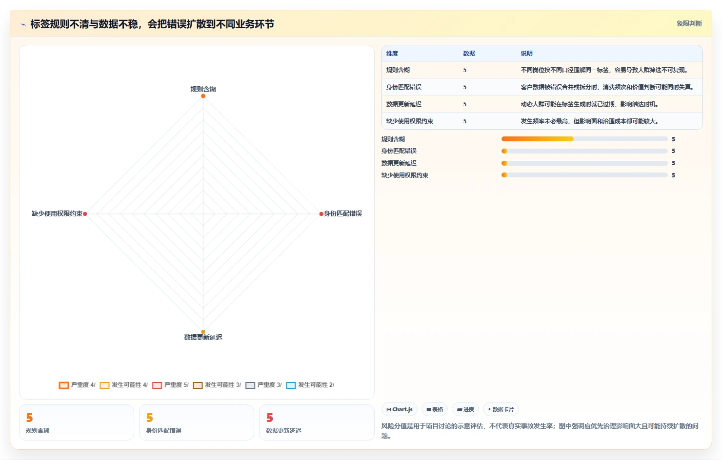 电商crm系统怎么优化？先从客户标签的系统搭建入手