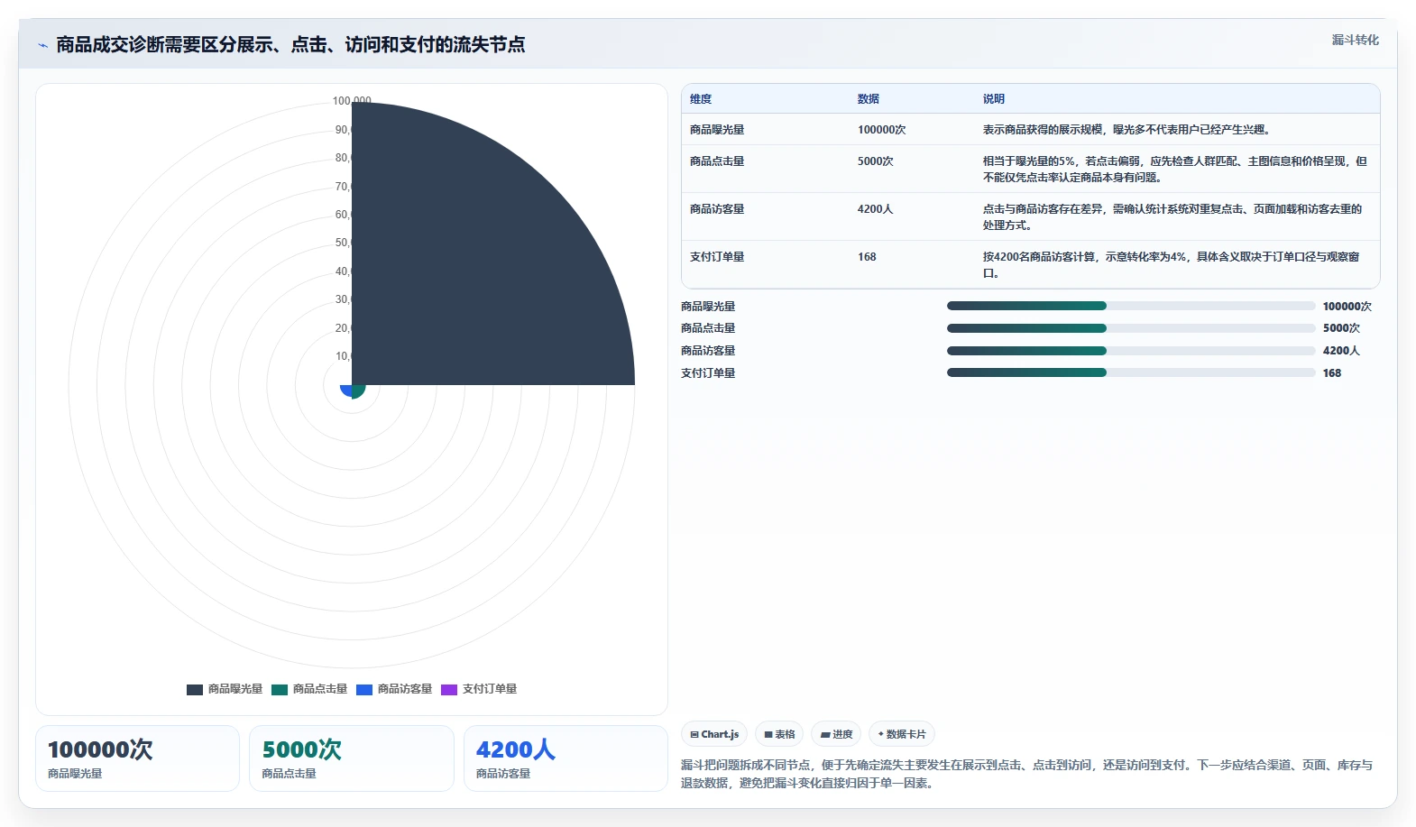 如何运营好一个店铺问题诊断：商品结构如何用数据复盘改进