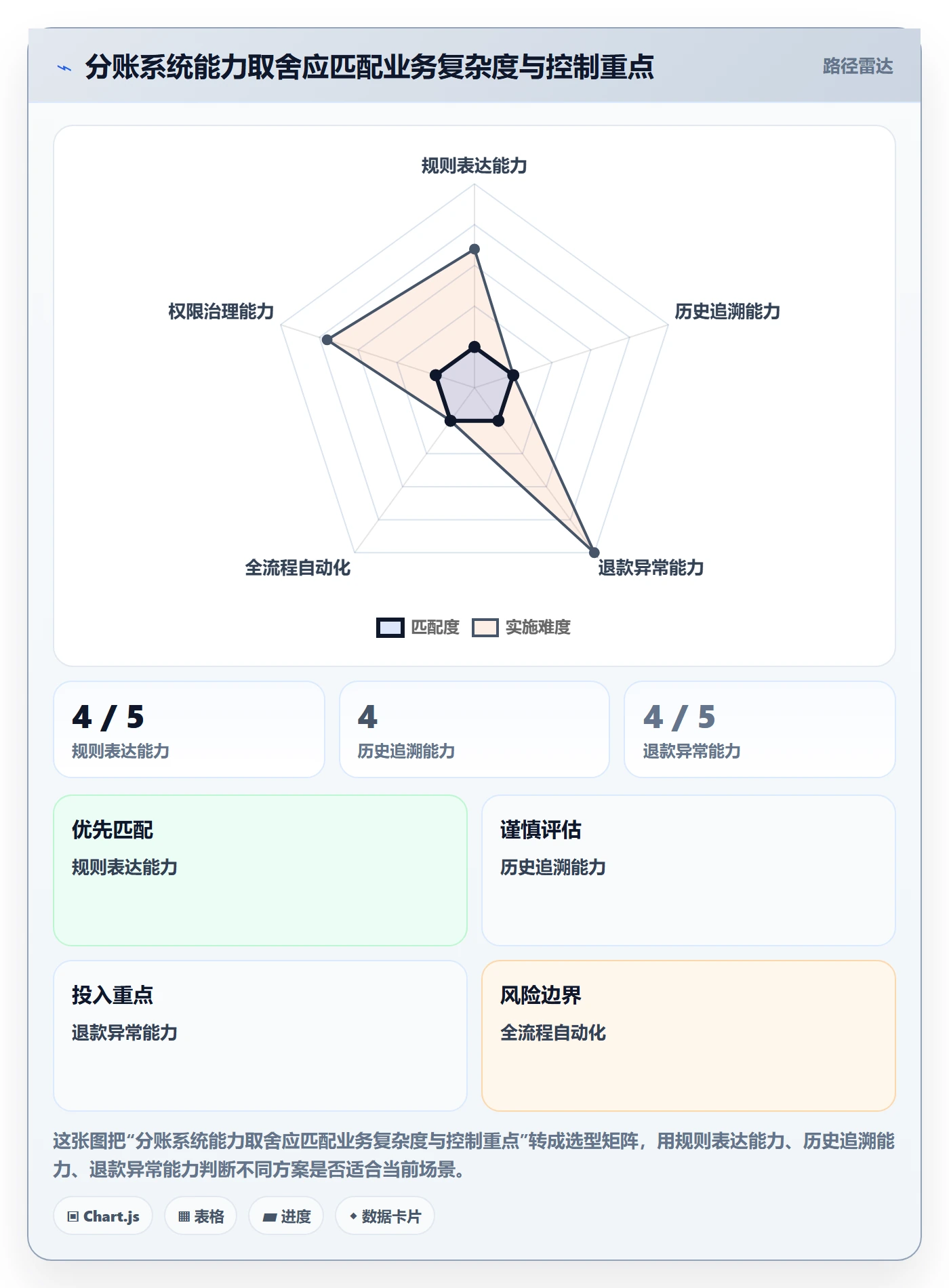 分账系统能力清单：成本控制需要覆盖哪些分账规则事项