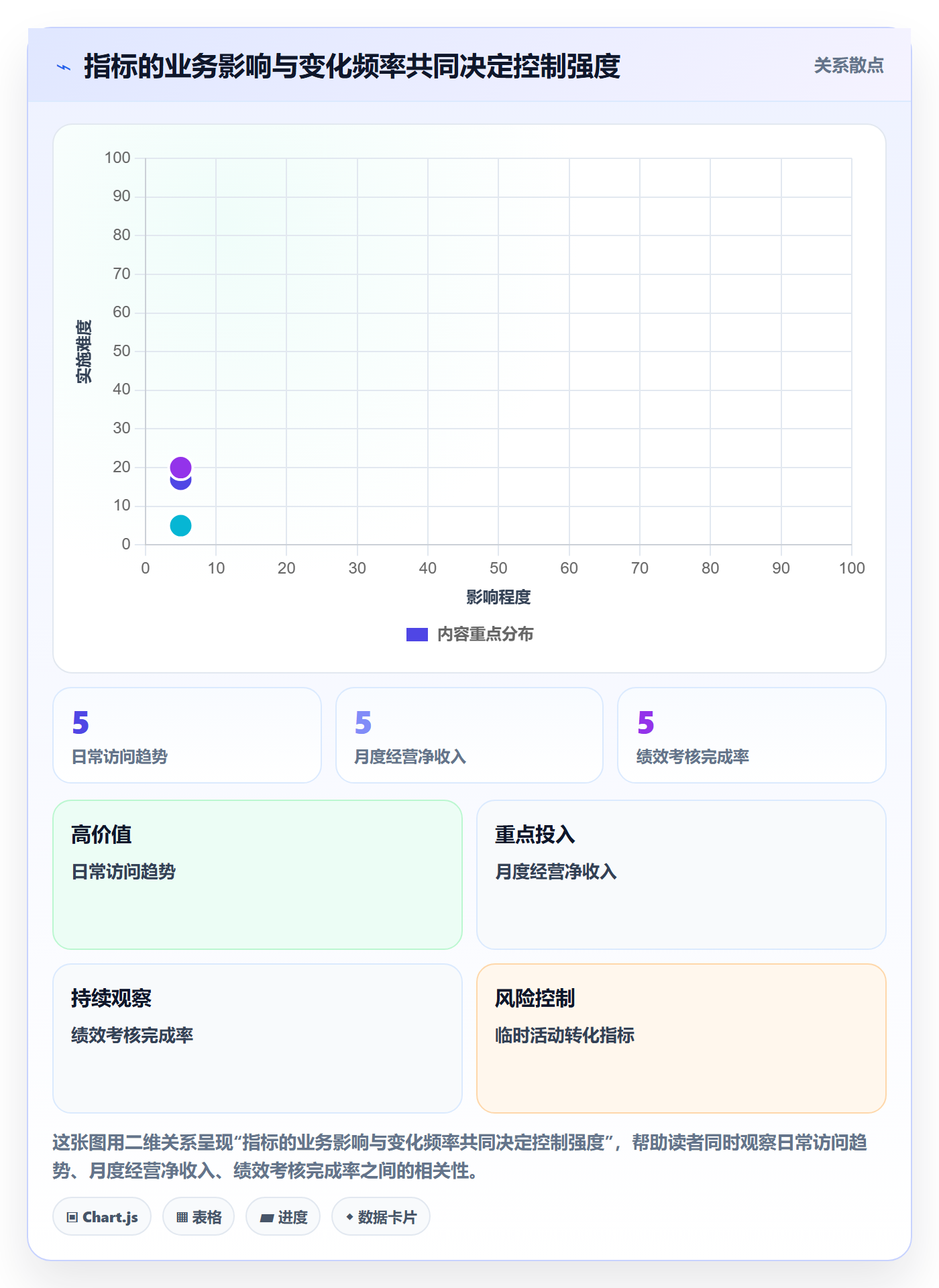 bi 平台规划方法：指标建模与风险排查如何衔接