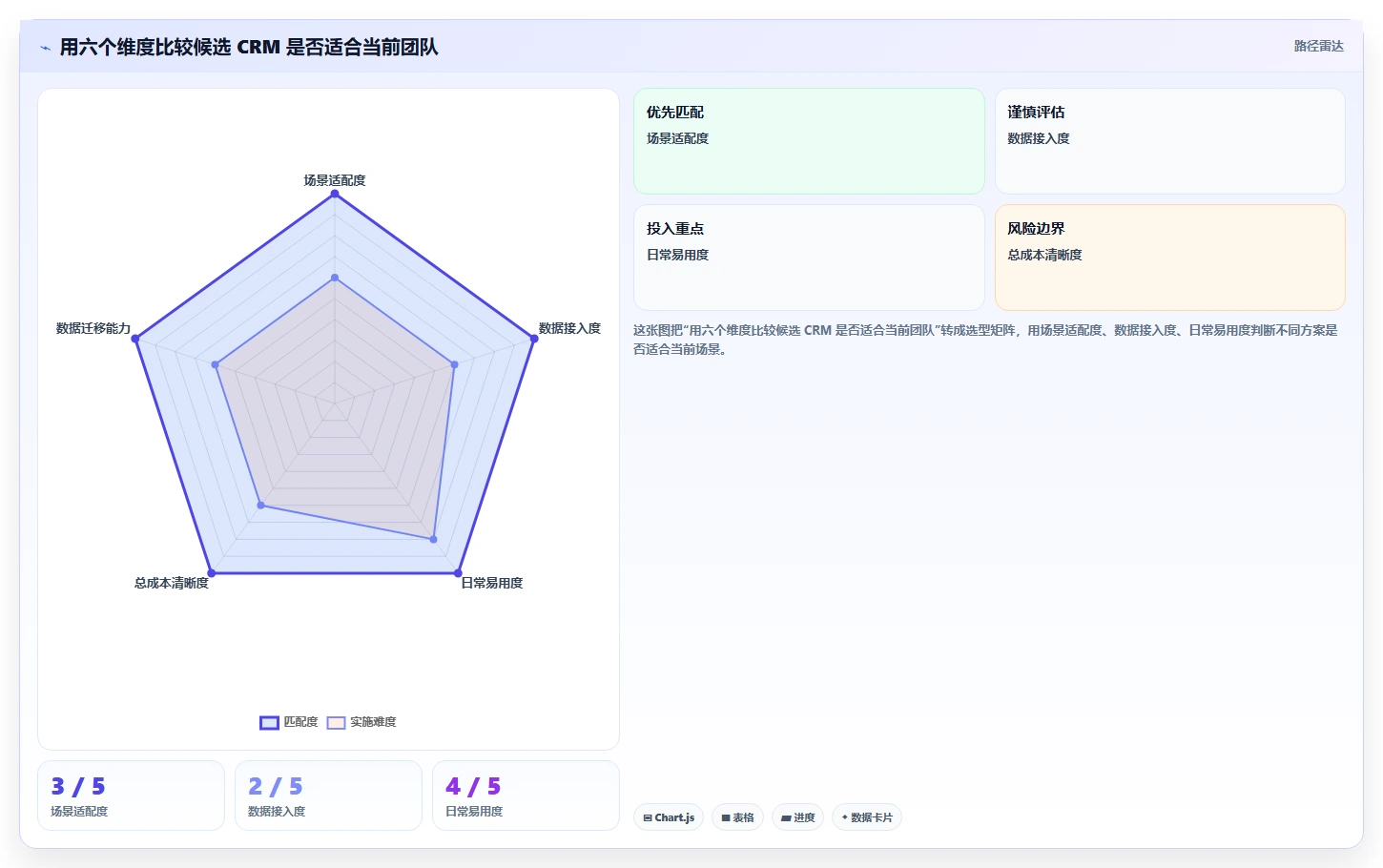 电商crm系统决策指南：用中小商家判断私域触达方案