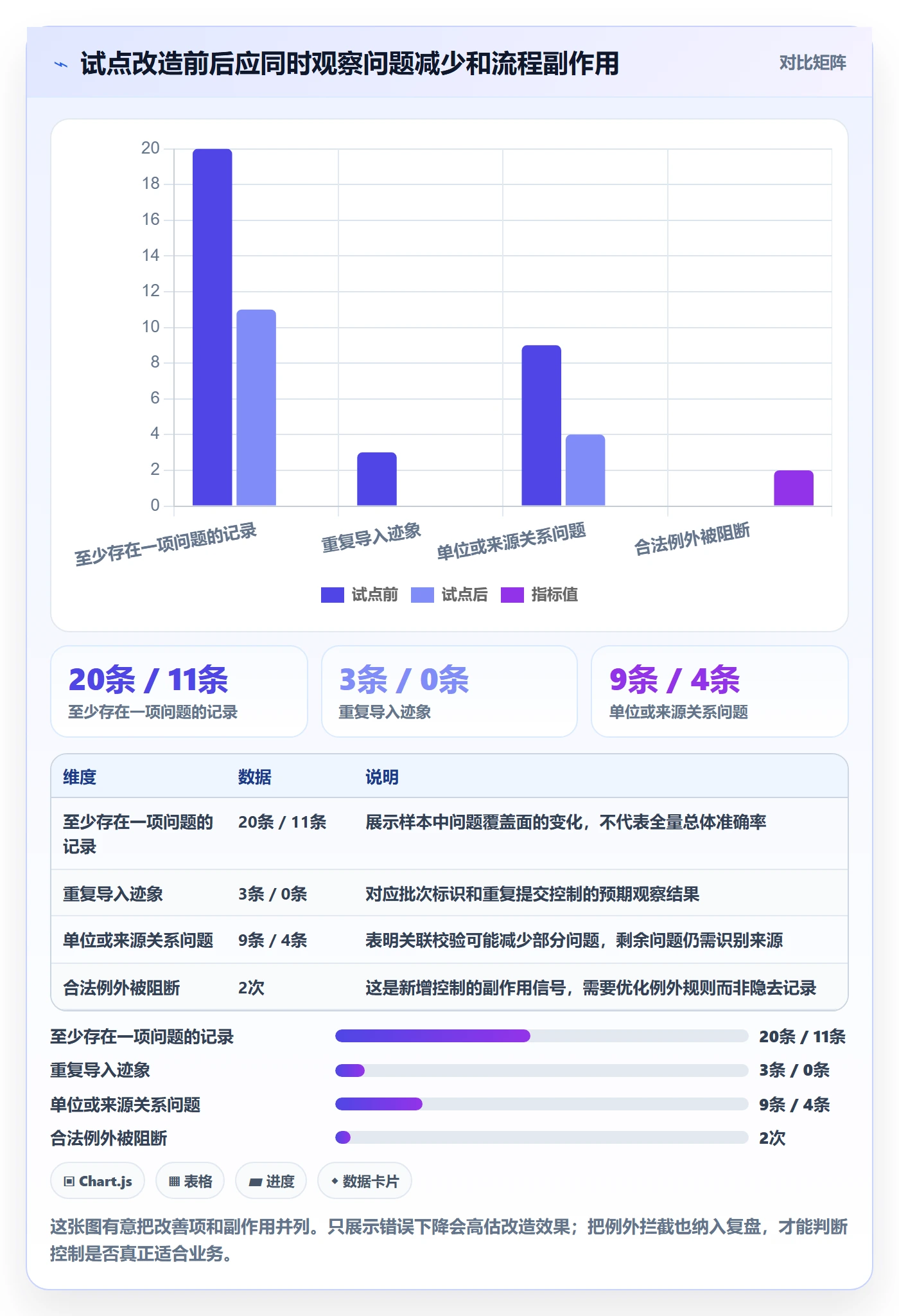 erp数据录入改造重点：从质量检查推进入门指南