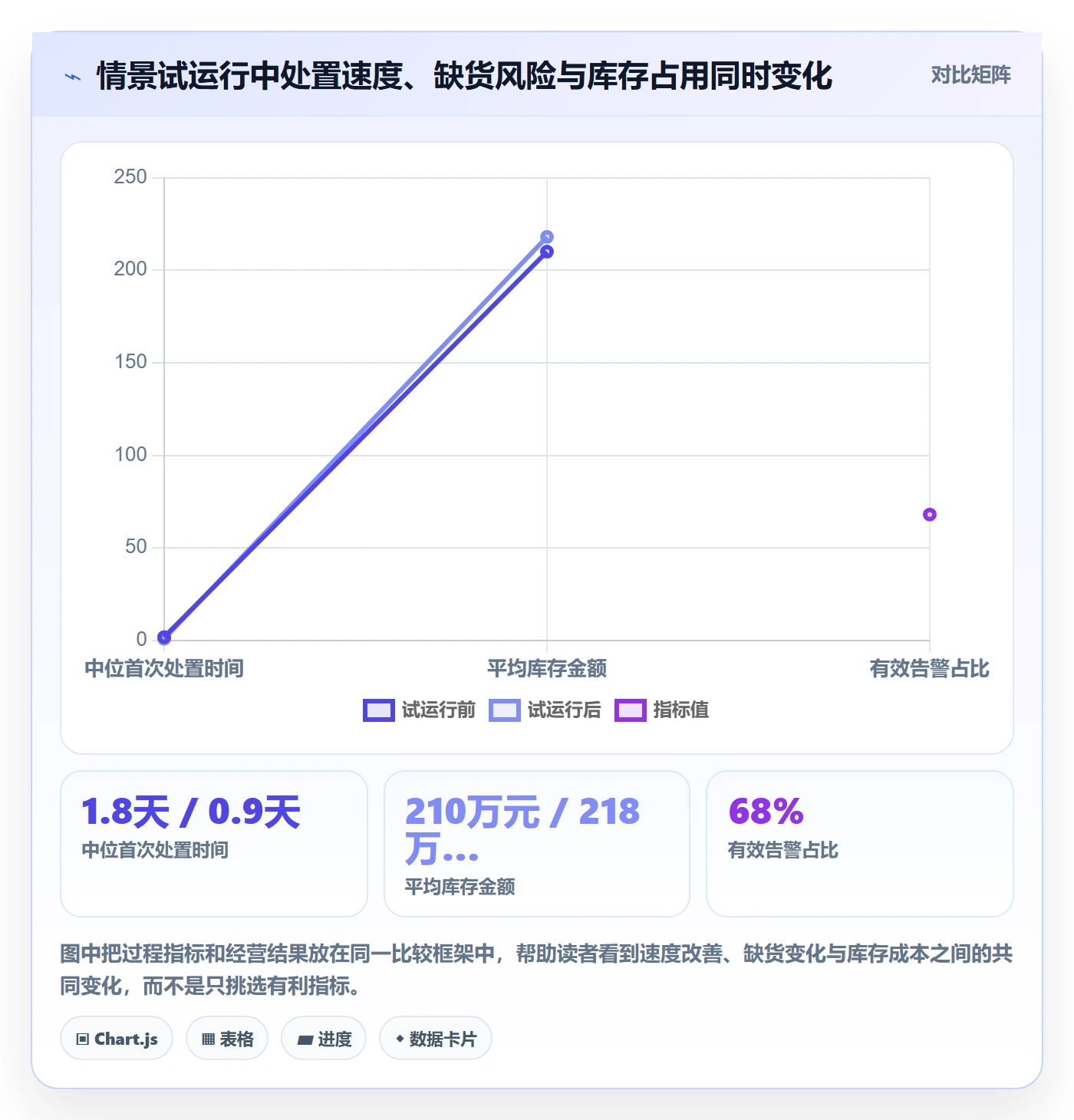 库存管理系统实践指南：补货预警的落地案例怎样更有效