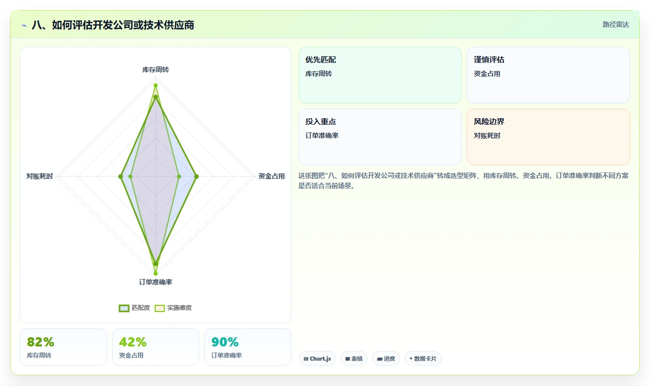 八、如何评估开发公司或技术供应商