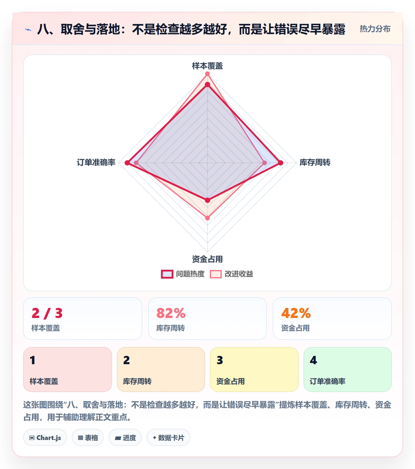 八、取舍与落地：不是检查越多越好，而是让错误尽早暴露