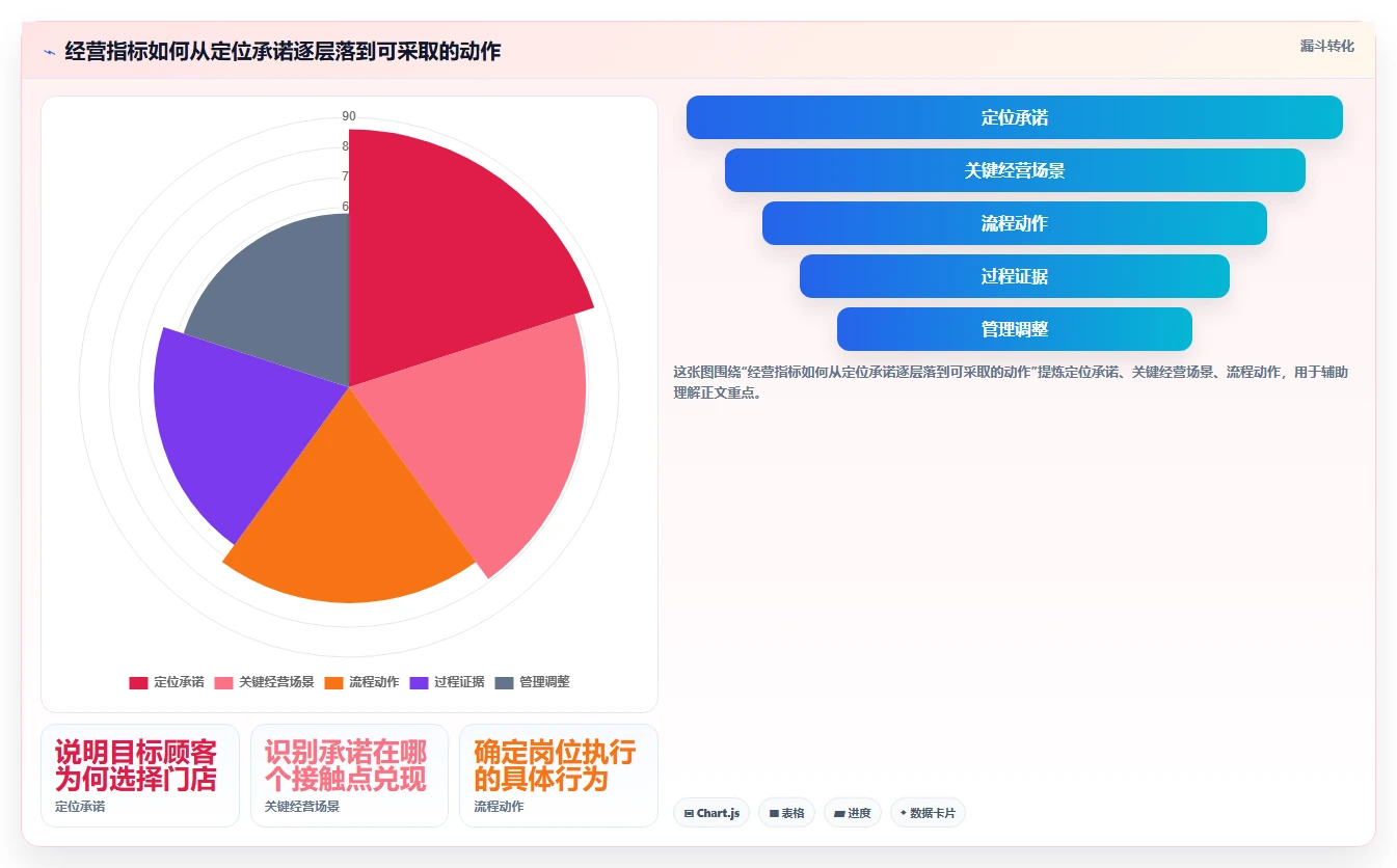 如何运营好一个店铺怎么管?以店铺定位为核心的核心功能方案
