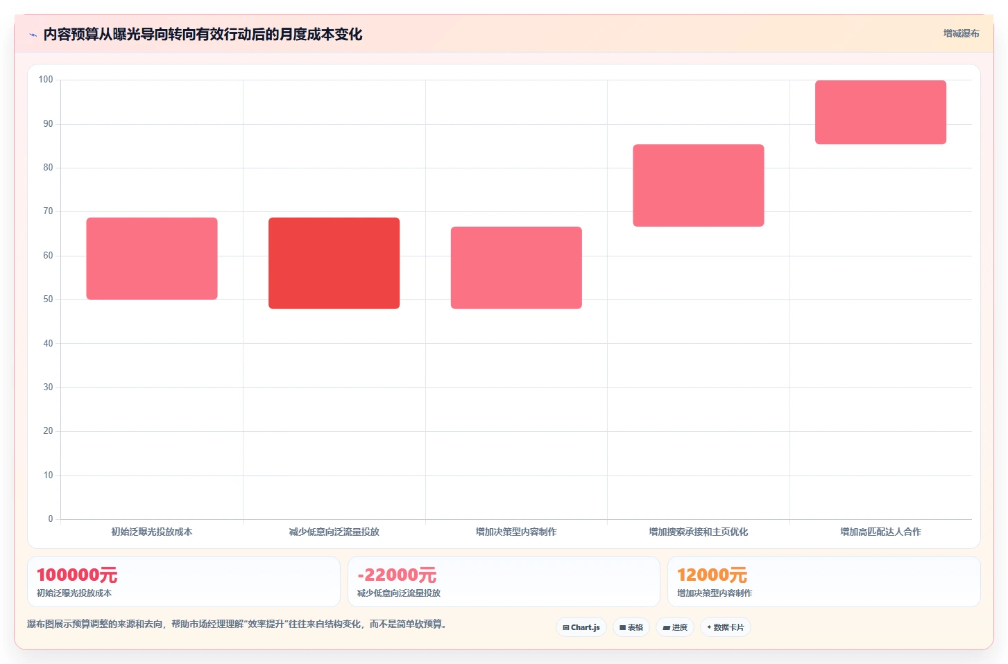 小红书数据分析：市场经理怎么用：从笔记表现到跟踪竞品变化