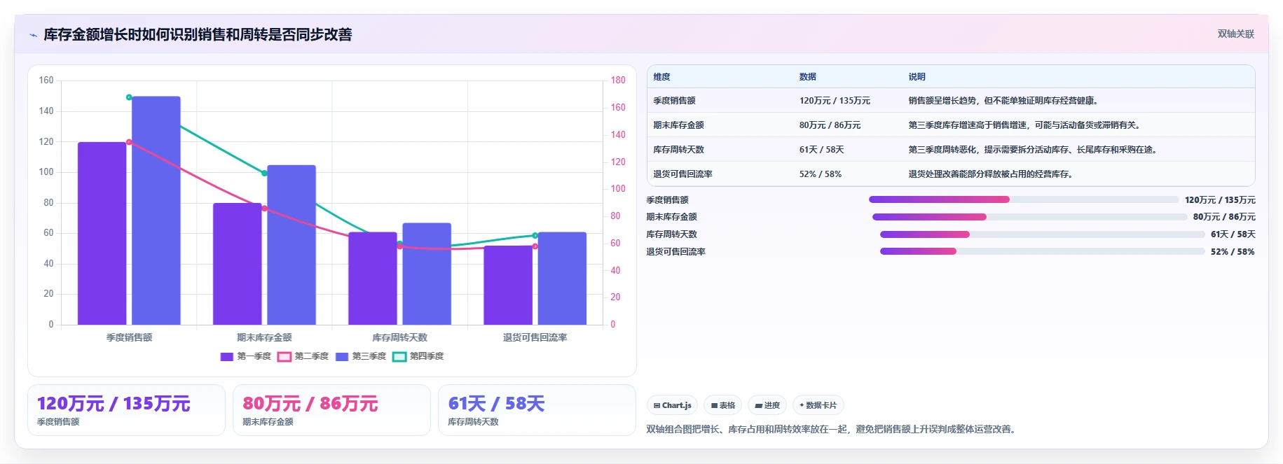 电商进销存：中小卖家年度规划：流程重构怎样持续改善支撑多店增长