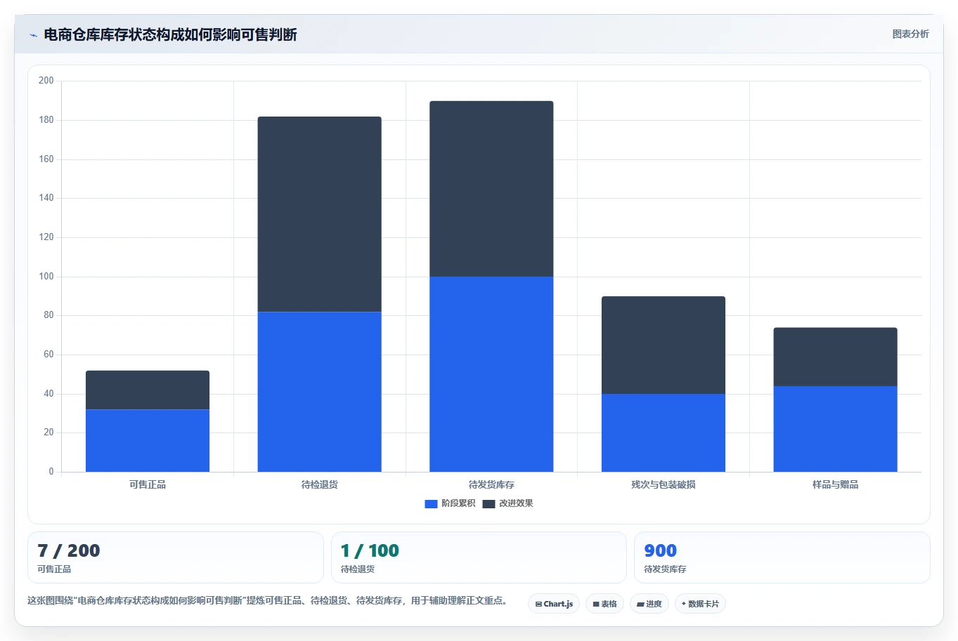 电商仓储管理：财务人员老板版教程：库存盘点从准备到复盘