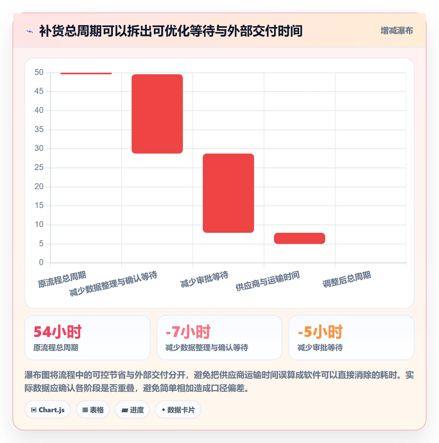 库存管理系统怎么用？补货预警场景下的效率提升拆解