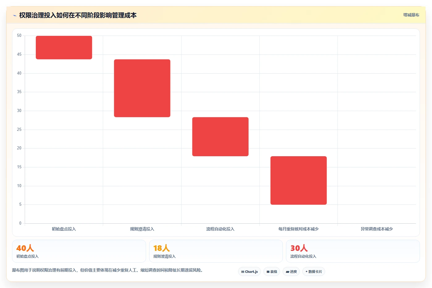 运营管理平台工作指南：用风险排查解决权限管理问题