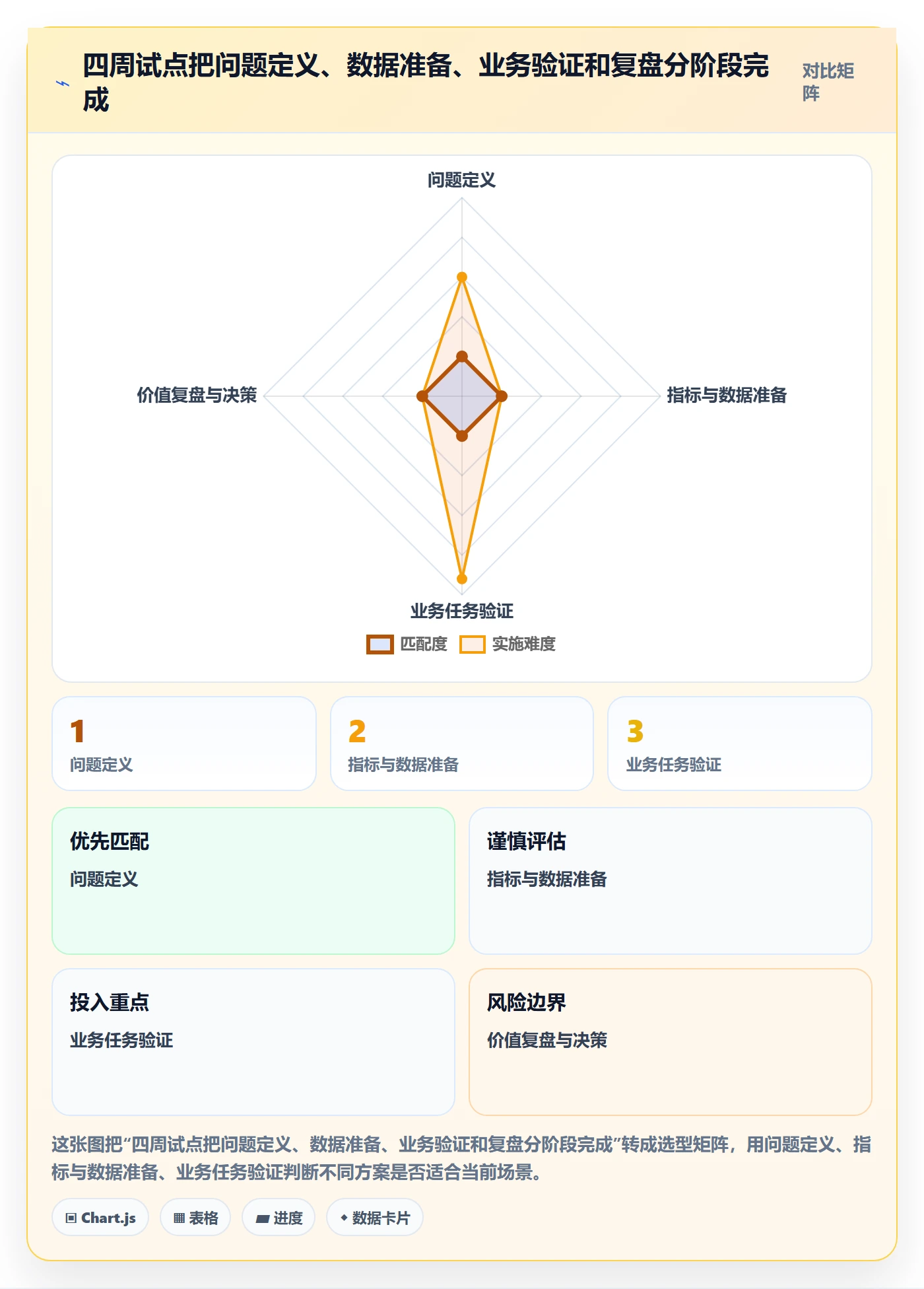 bi 平台基础课：自助分析相关的中小商家一次讲透
