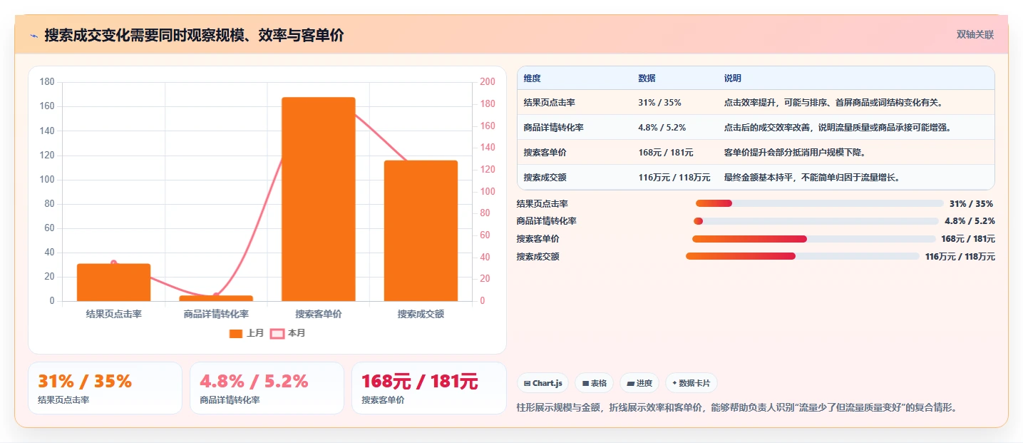 电商搜索关键词数据:增长负责人风险清单:月度复盘最需警惕的数据口径乱