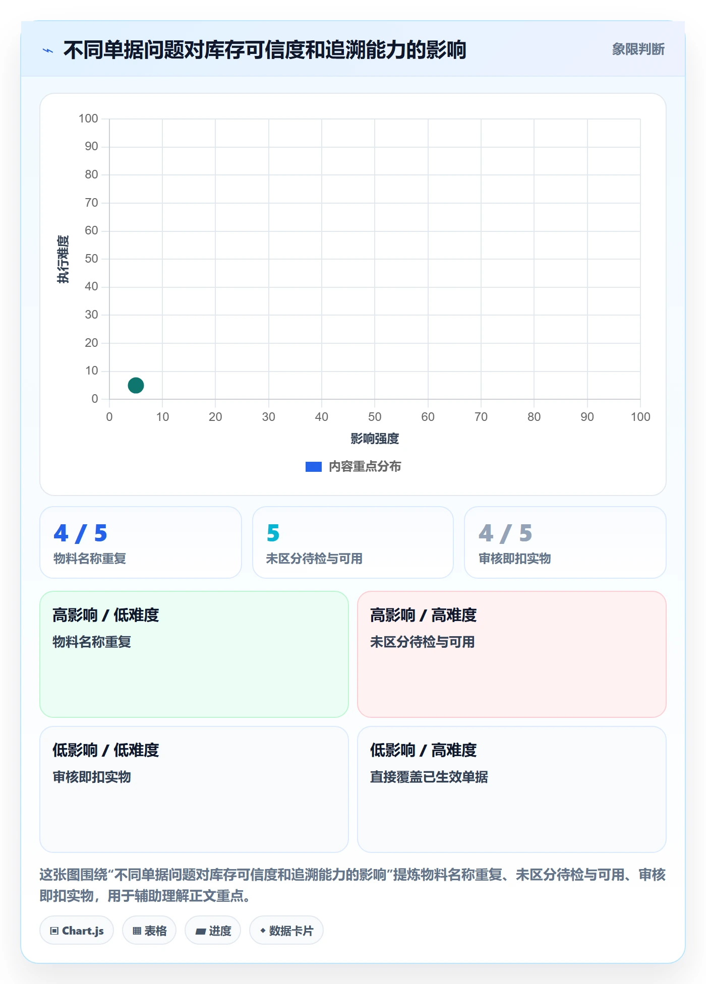 库存管理系统管理模板：围绕出入库流程开展系统搭建