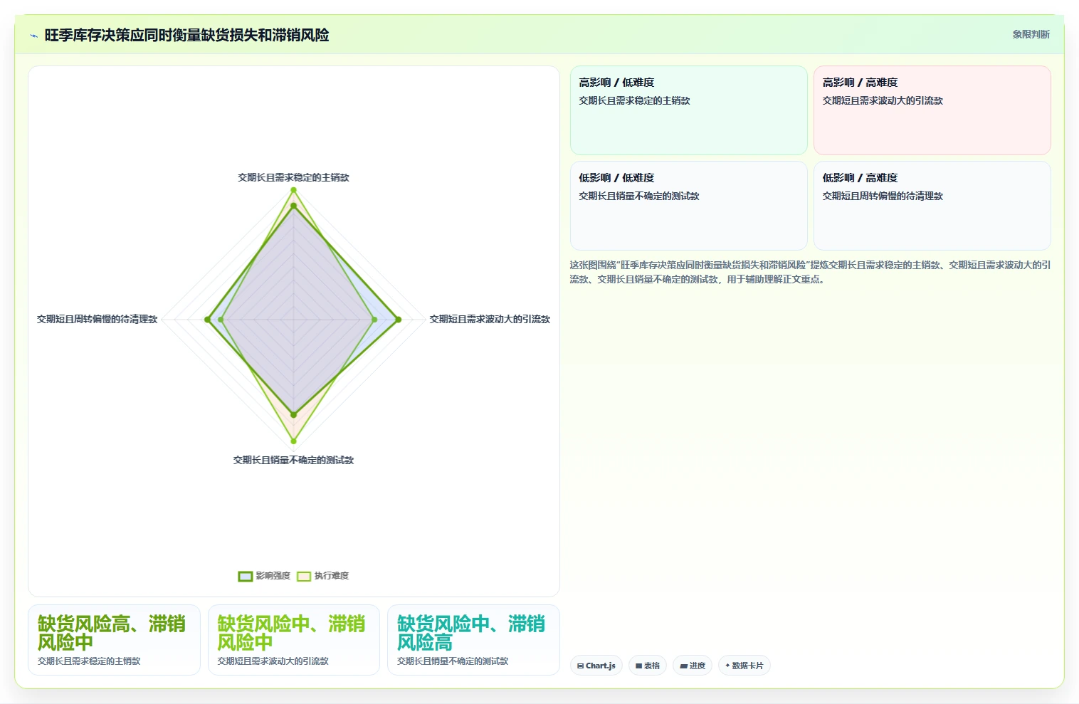 如何运营好一个店铺管理要点：商品结构的旺季准备如何设计
