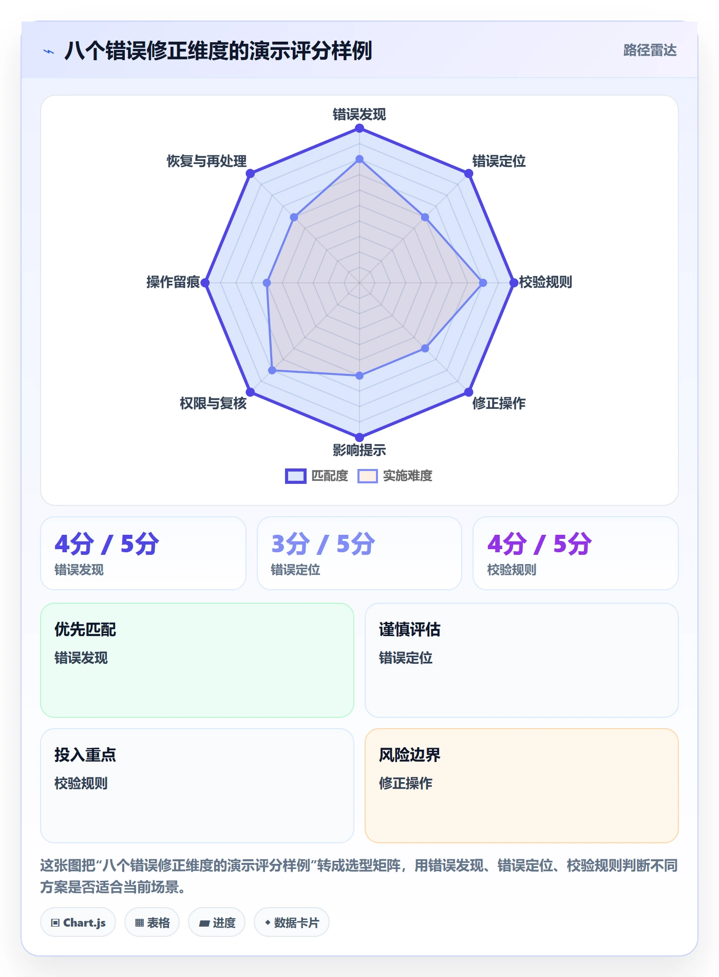 erp数据录入选择标准：错误修正维度如何评估入门指南