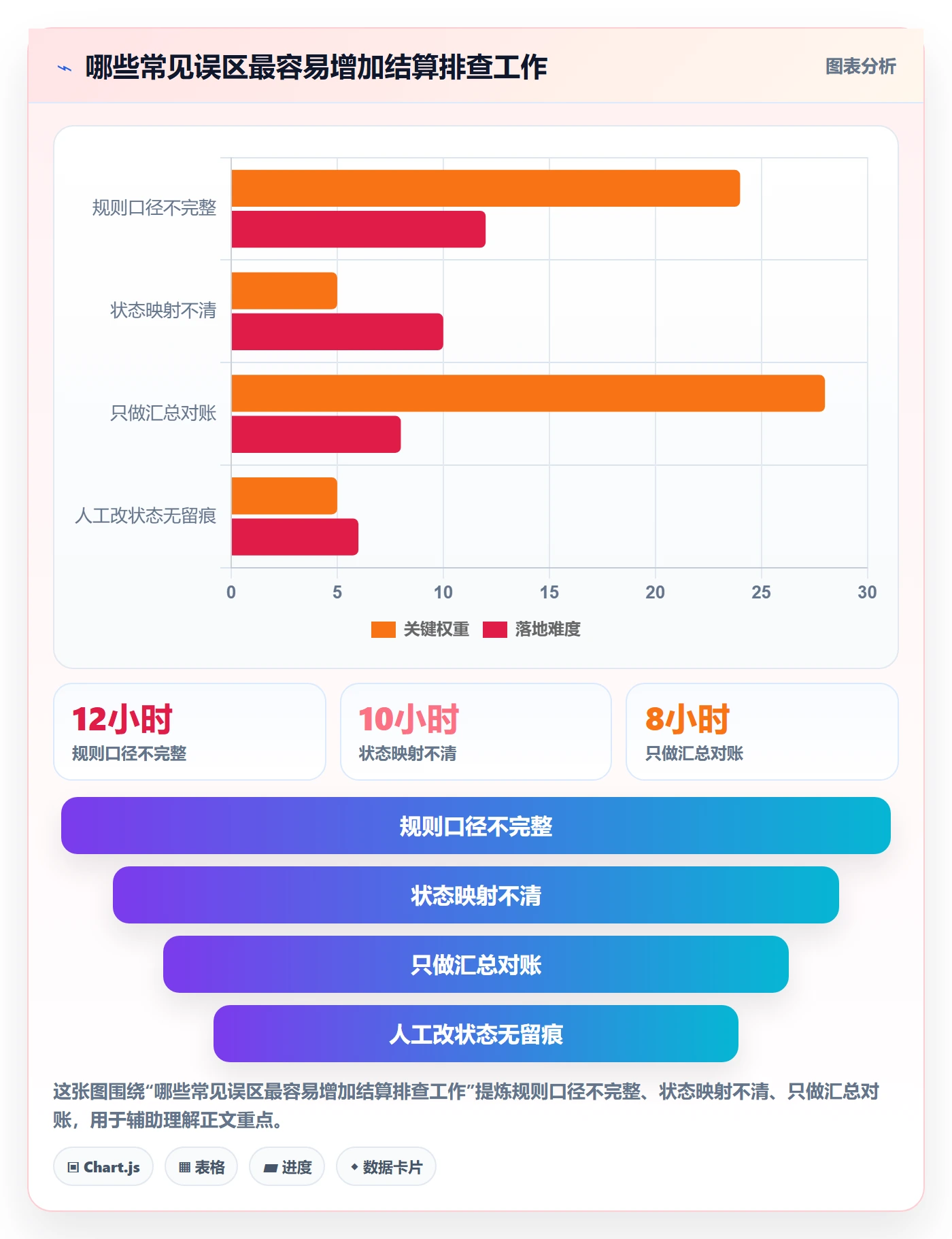 分账系统执行标准：多方结算环节如何体现实操教程