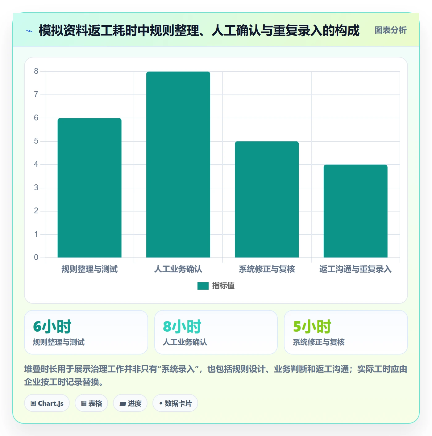 erp数据录入工作指南：用标准化管理解决基础资料问题