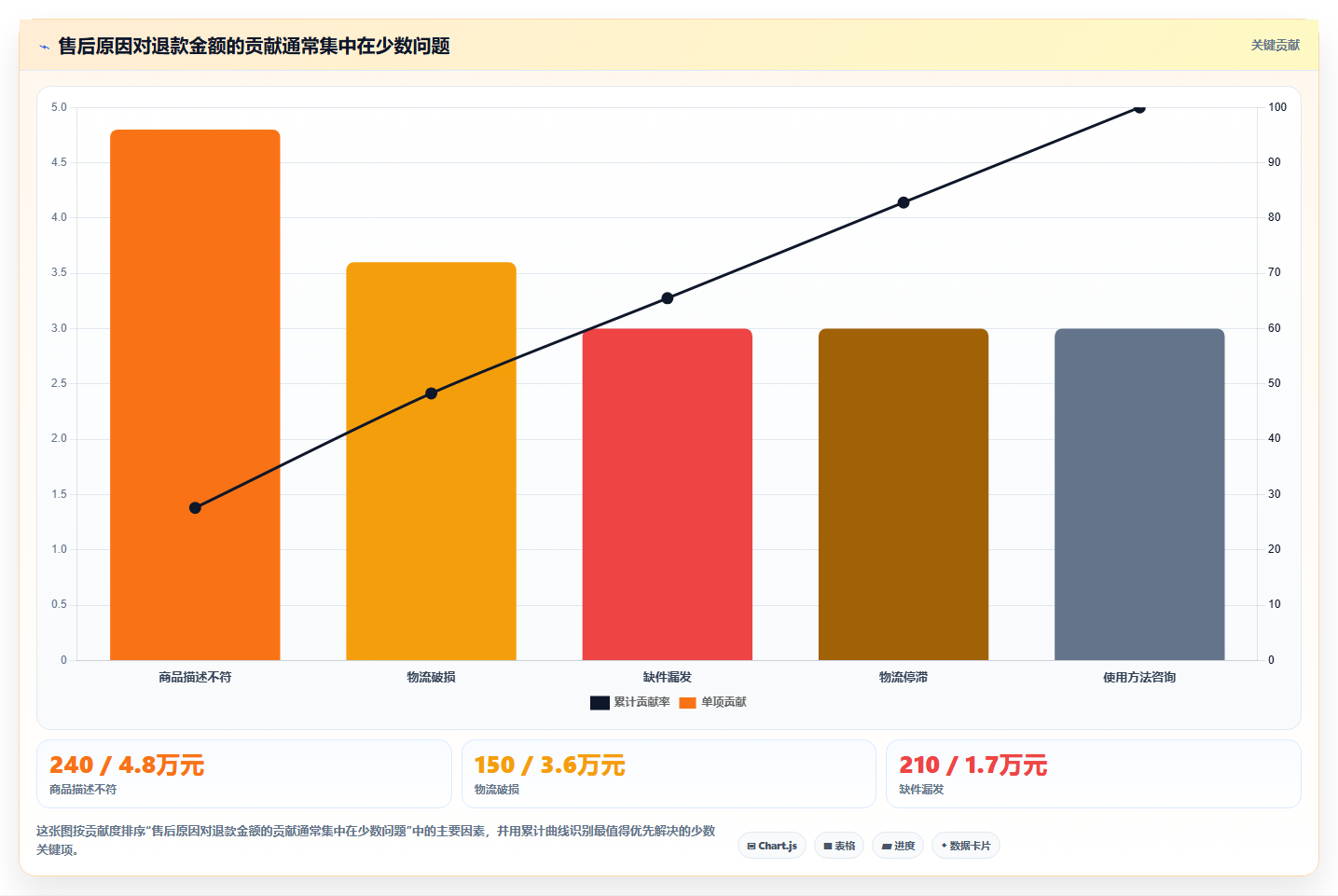 电商管理配置指南：客服售后需要哪些进阶玩法设置