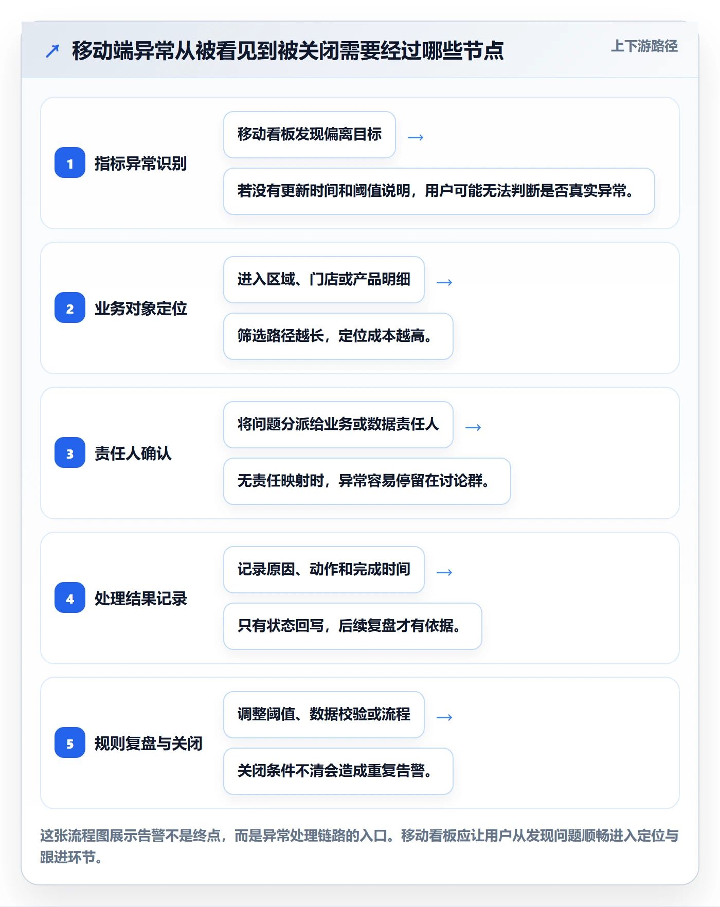 bi 平台优化清单：移动查看与日常管理的关键动作