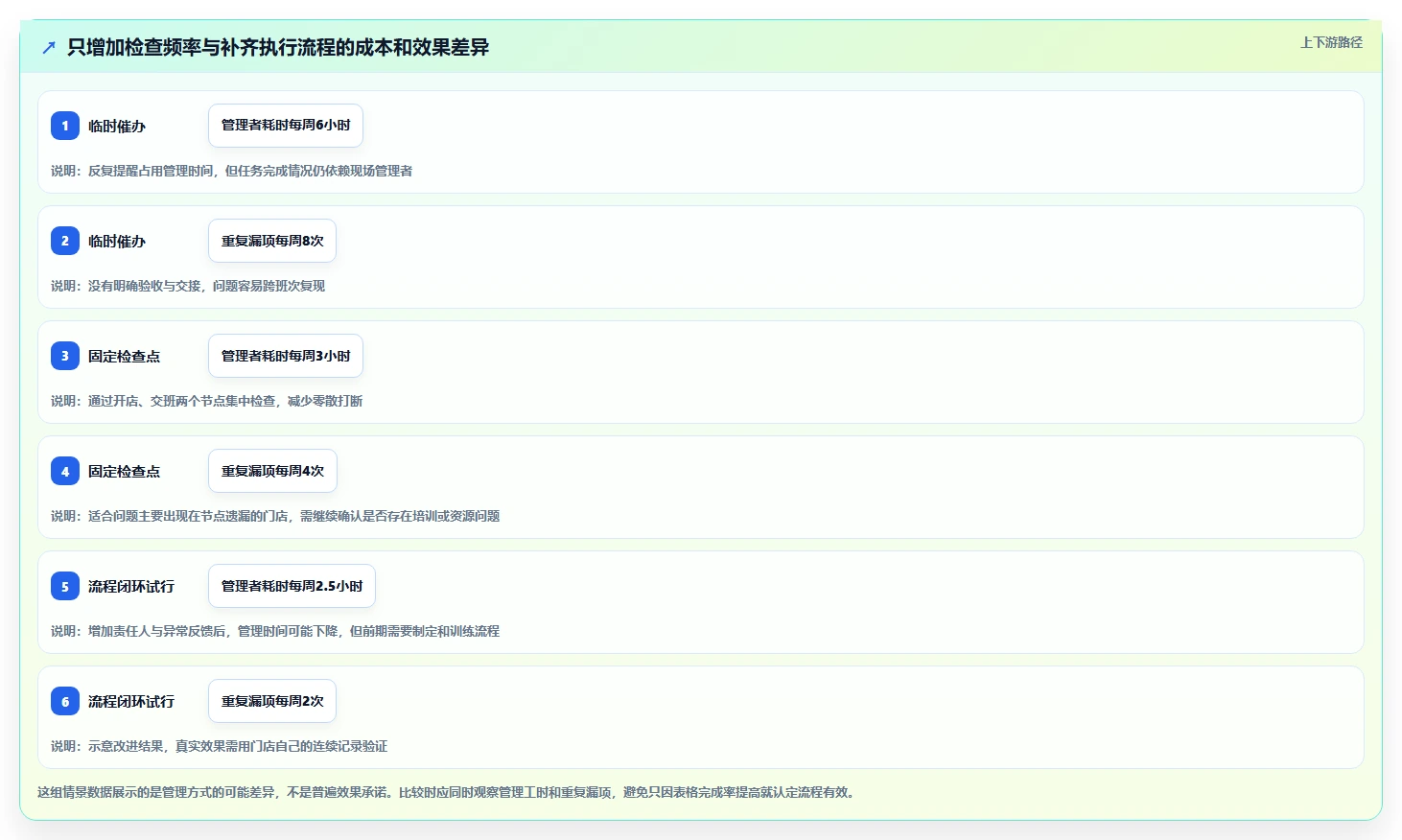 如何运营好一个店铺避坑指南：团队执行环节的日常管理要注意什么
