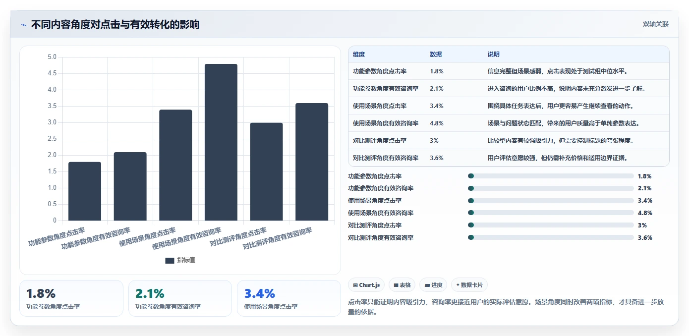 小红书数据分析：投放团队避坑版清单：人群洞察需要检查哪些环节