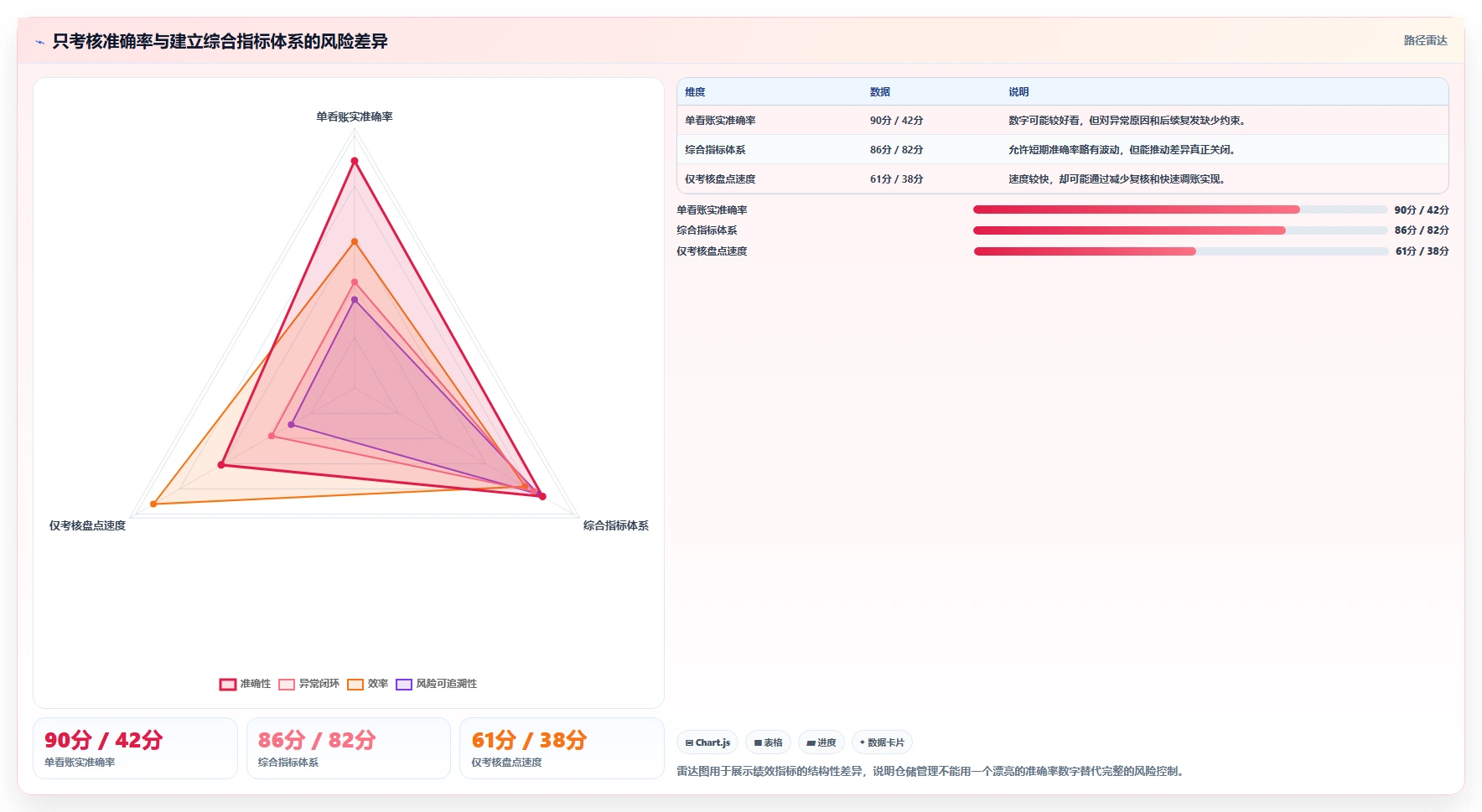 电商仓储管理：运营团队风险清单：规模扩张最需警惕的盘点耗时
