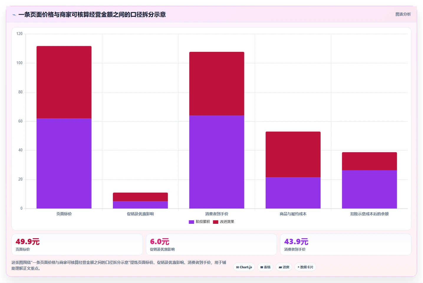 拼多多数据分析工具免费使用技巧：价格分析对应的多店经营方法