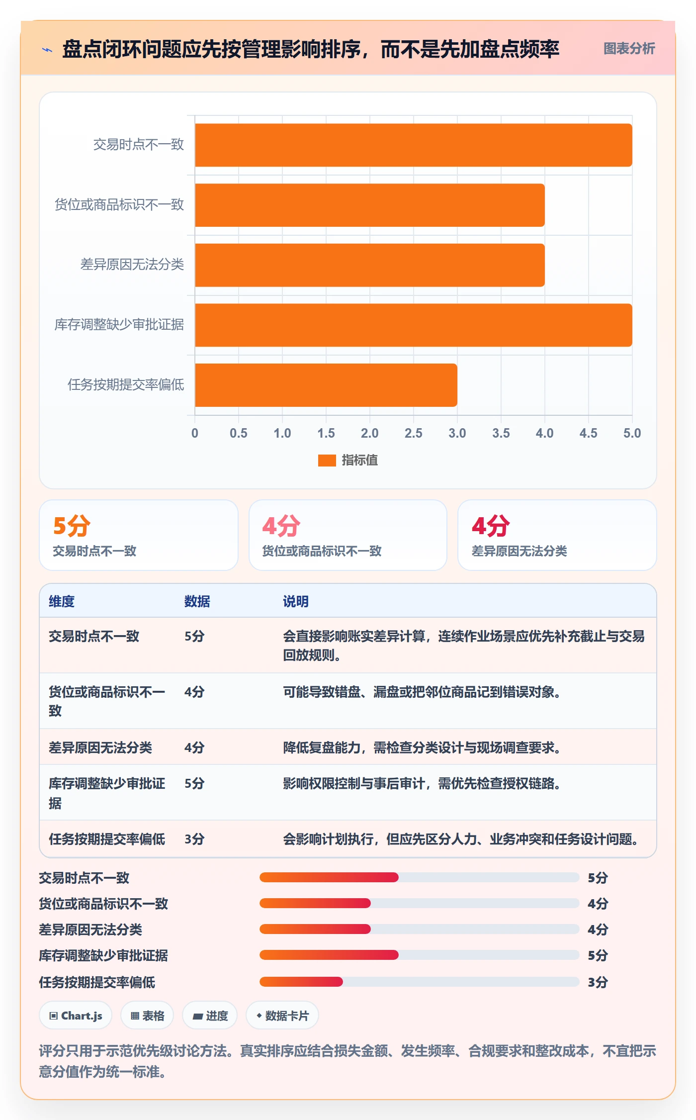 库存管理系统执行标准：盘点管理环节如何体现落地案例