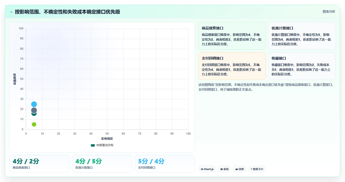 电商系统开发：开发团队效率攻略：用接口开发加快明确项目边界