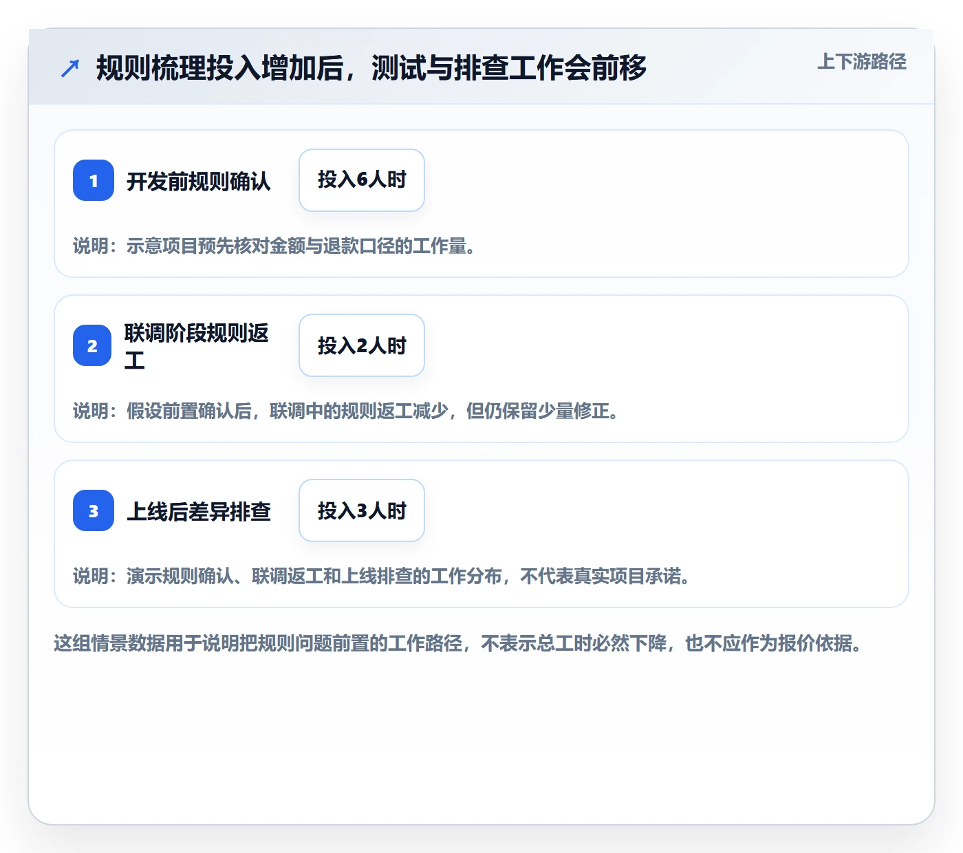 分账系统优化清单:接口对接与实操教程的关键动作