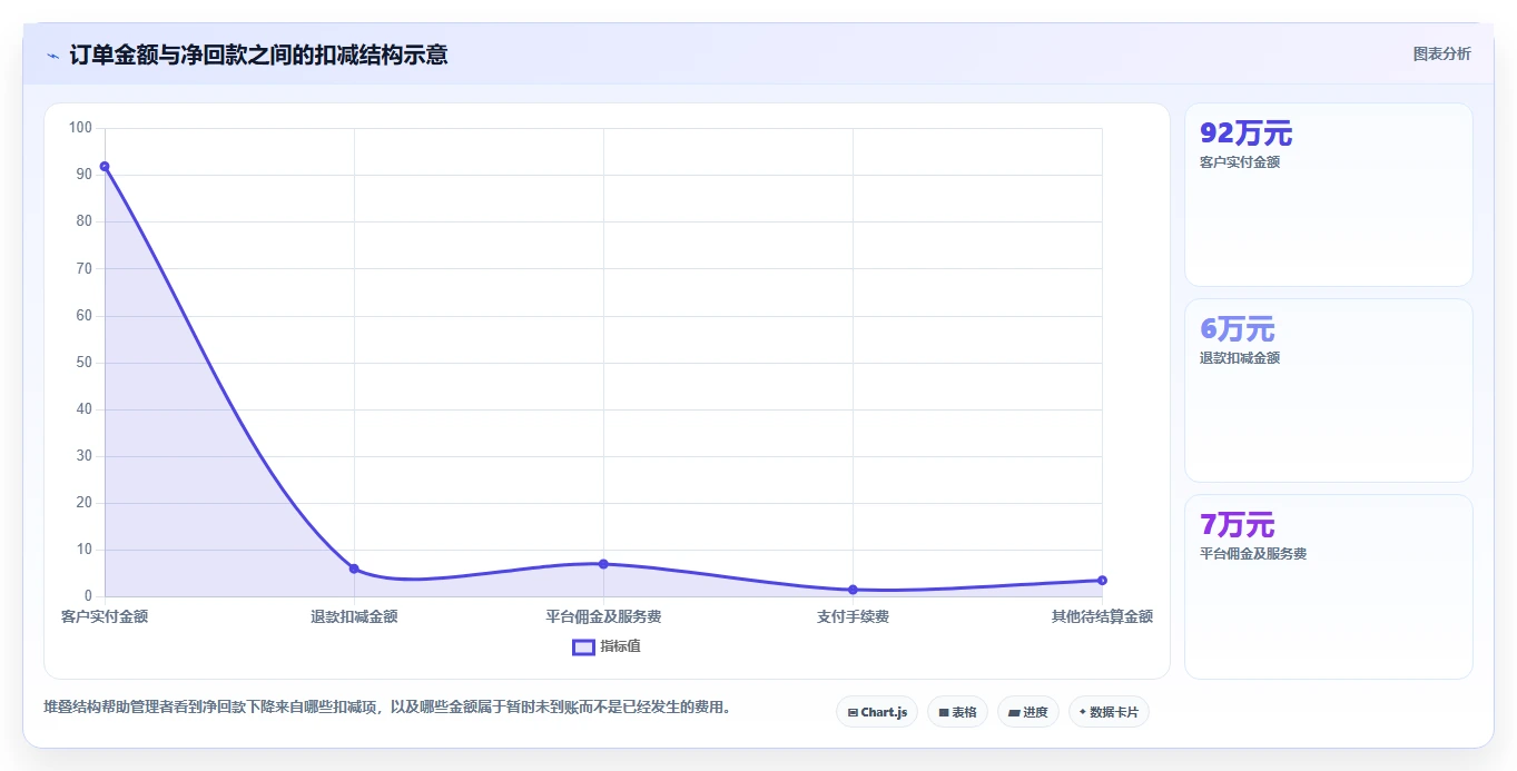 电商管理运营框架：把财务对账纳入自动化方案