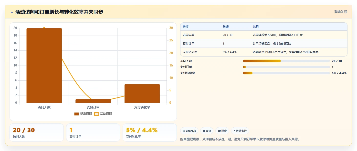 运营数据工具对比全解析：重点看懂复盘报告
