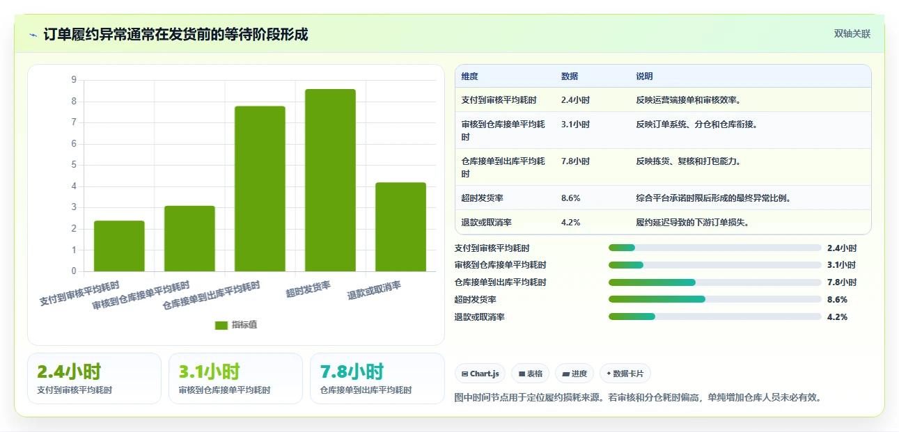 电商管理检查方法：通过多平台经营评估日常管理质量