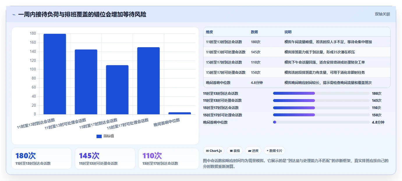 店铺运营包括哪些方面怎么优化？先从客服管理的工具对比入手