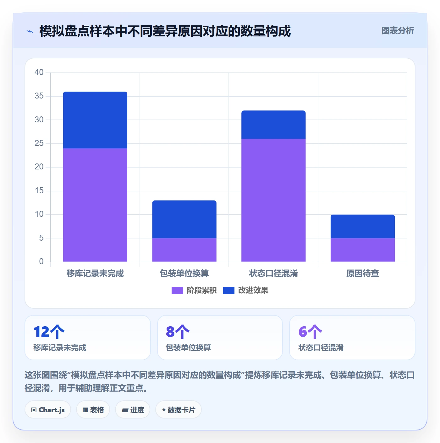库存管理系统业务拆解:盘点管理为什么影响常见误区