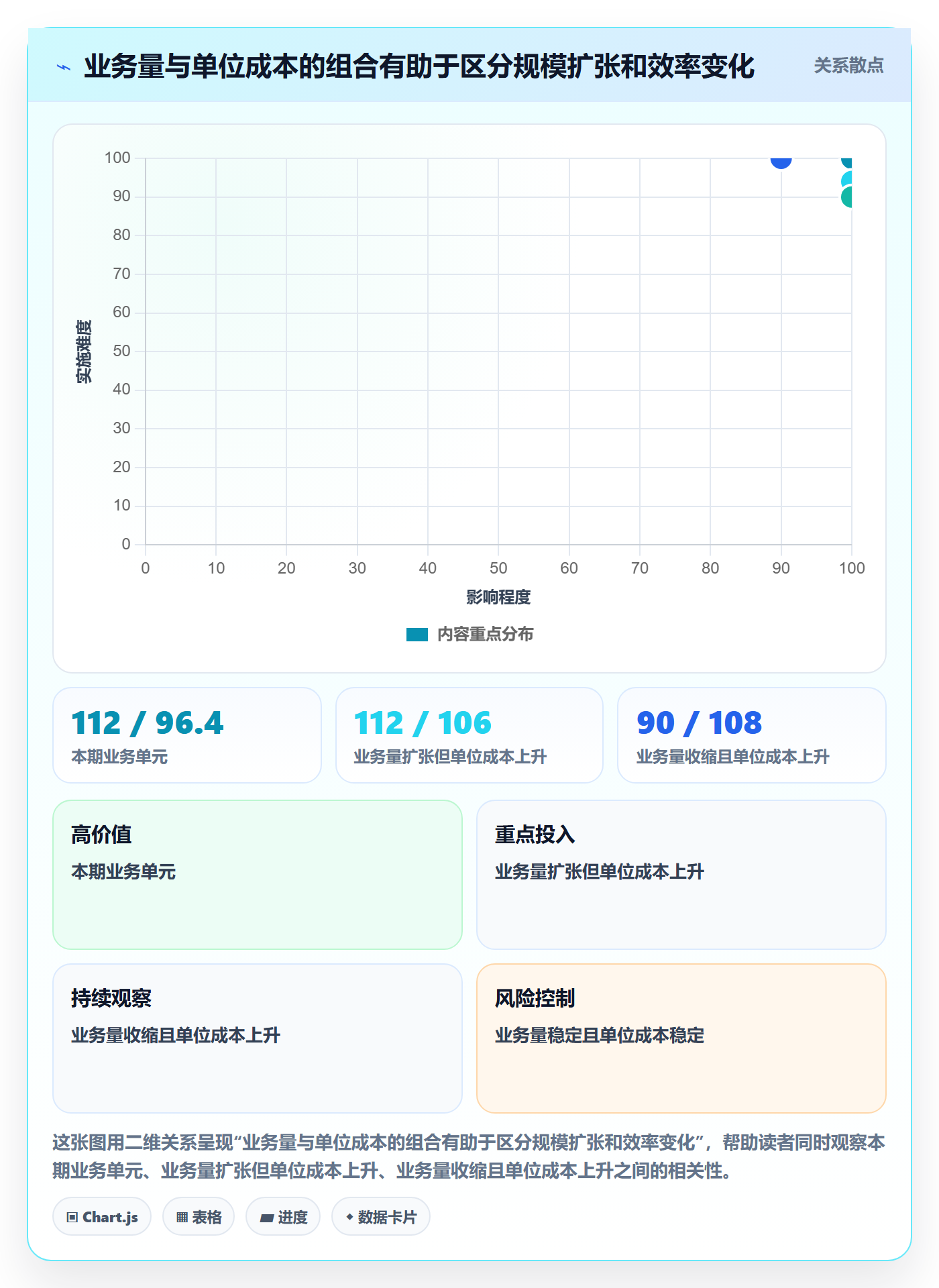 bi 平台数据方法：用自助分析支撑成本控制判断