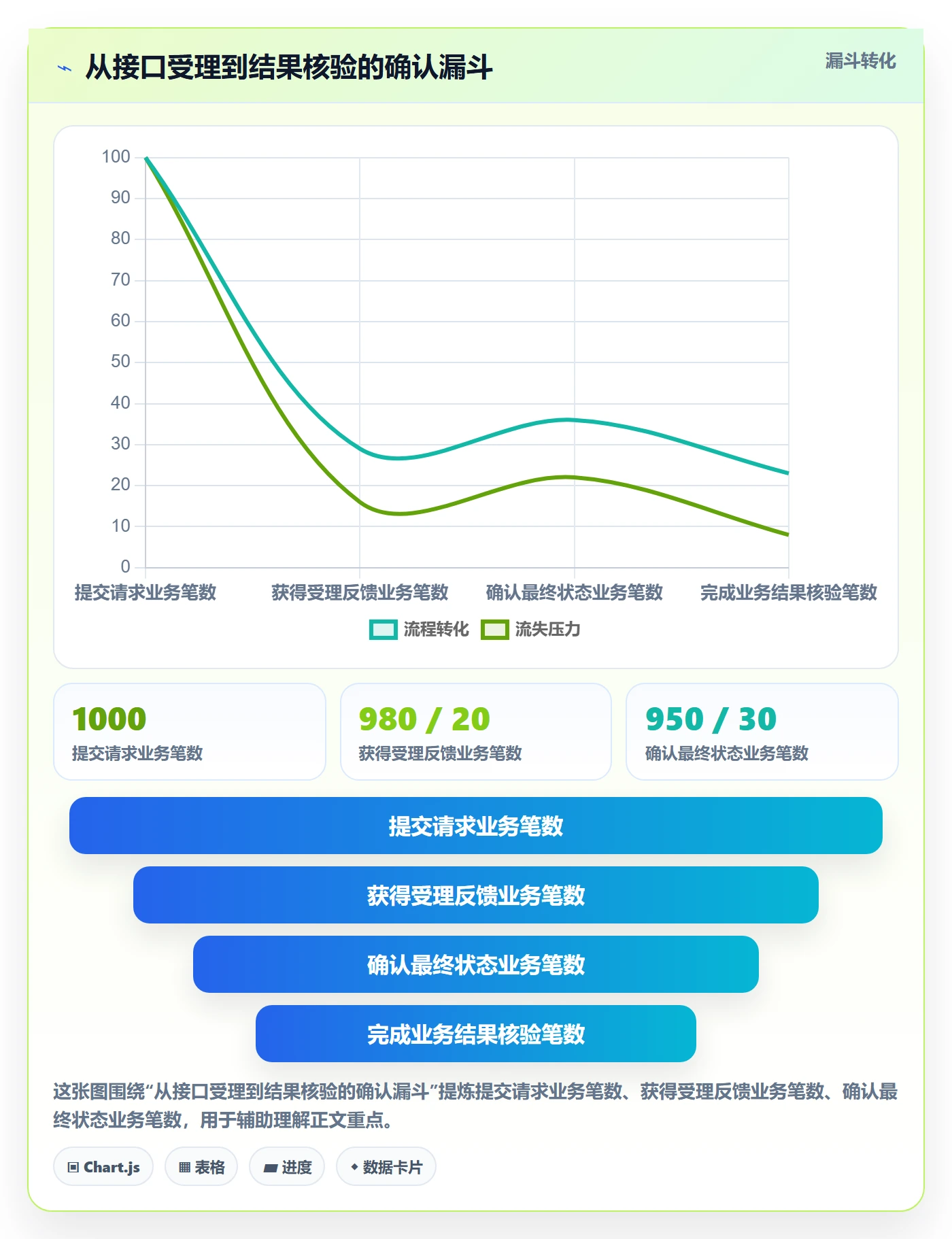 分账系统进阶课：围绕接口对接完善日常管理